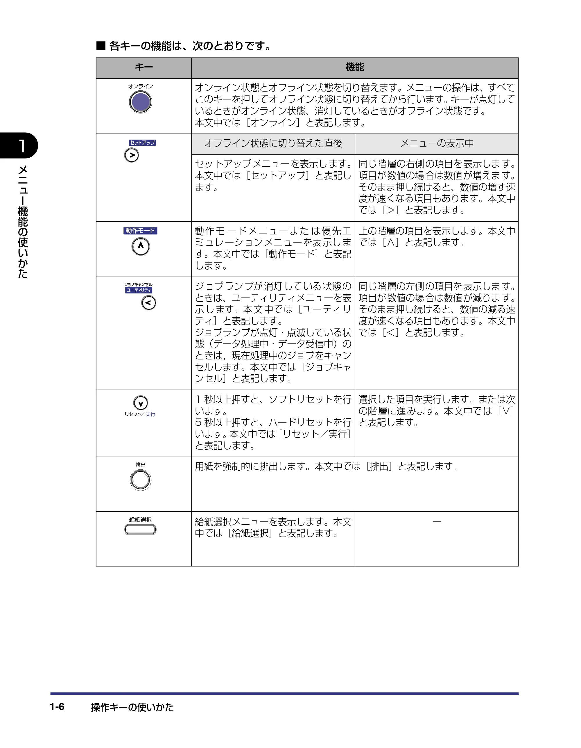 キヤノン LBP-1310 LIPS機能ガイド 2004年7月12日更新 (PDF形式/3.14Mバイト) — 原本ページ — 20ページ