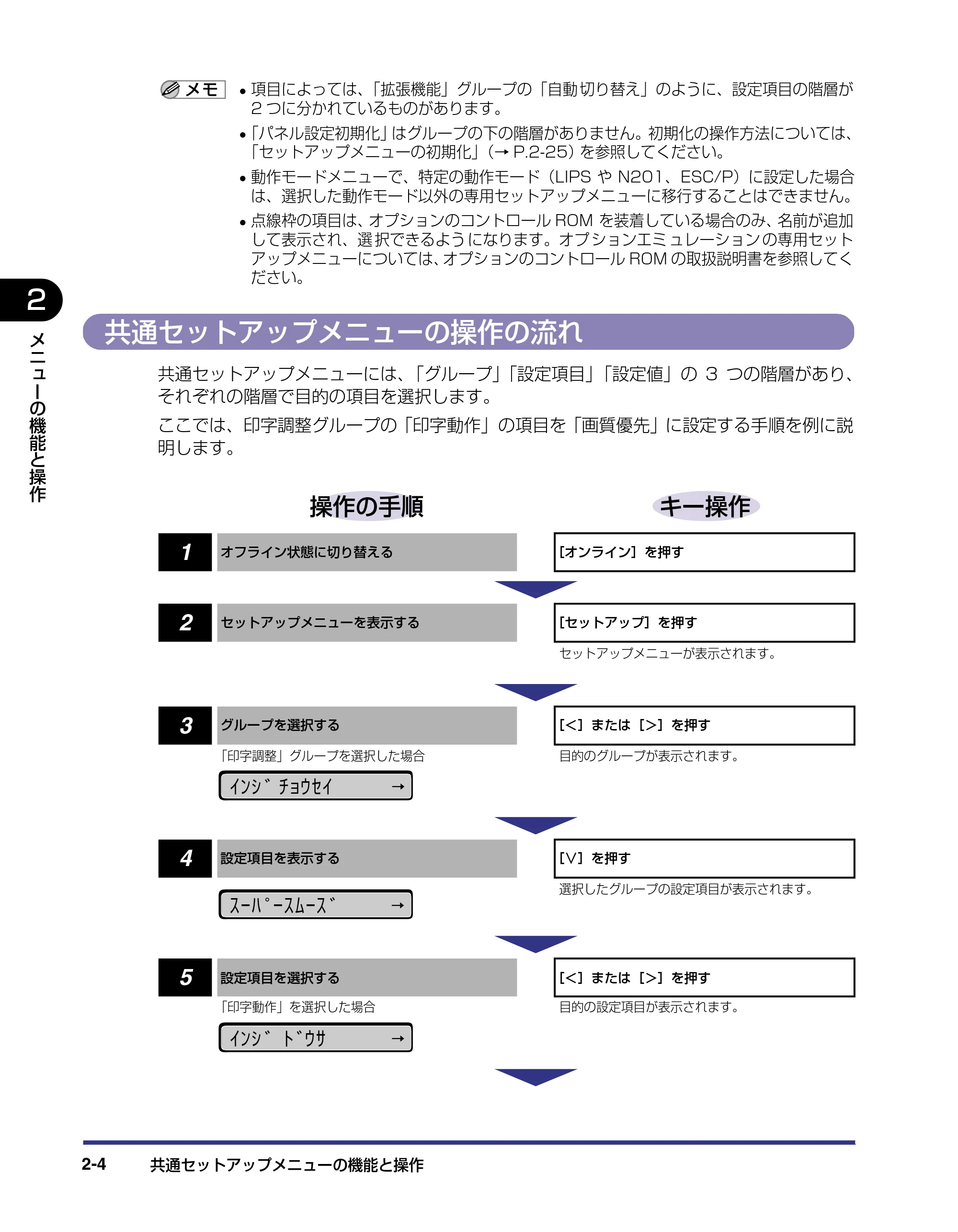キヤノン LBP-1310 LIPS機能ガイド 2004年7月12日更新 (PDF形式/3.14Mバイト) — 共通セットアップメニューの操作の流れ — 原本ページ — 26ページ