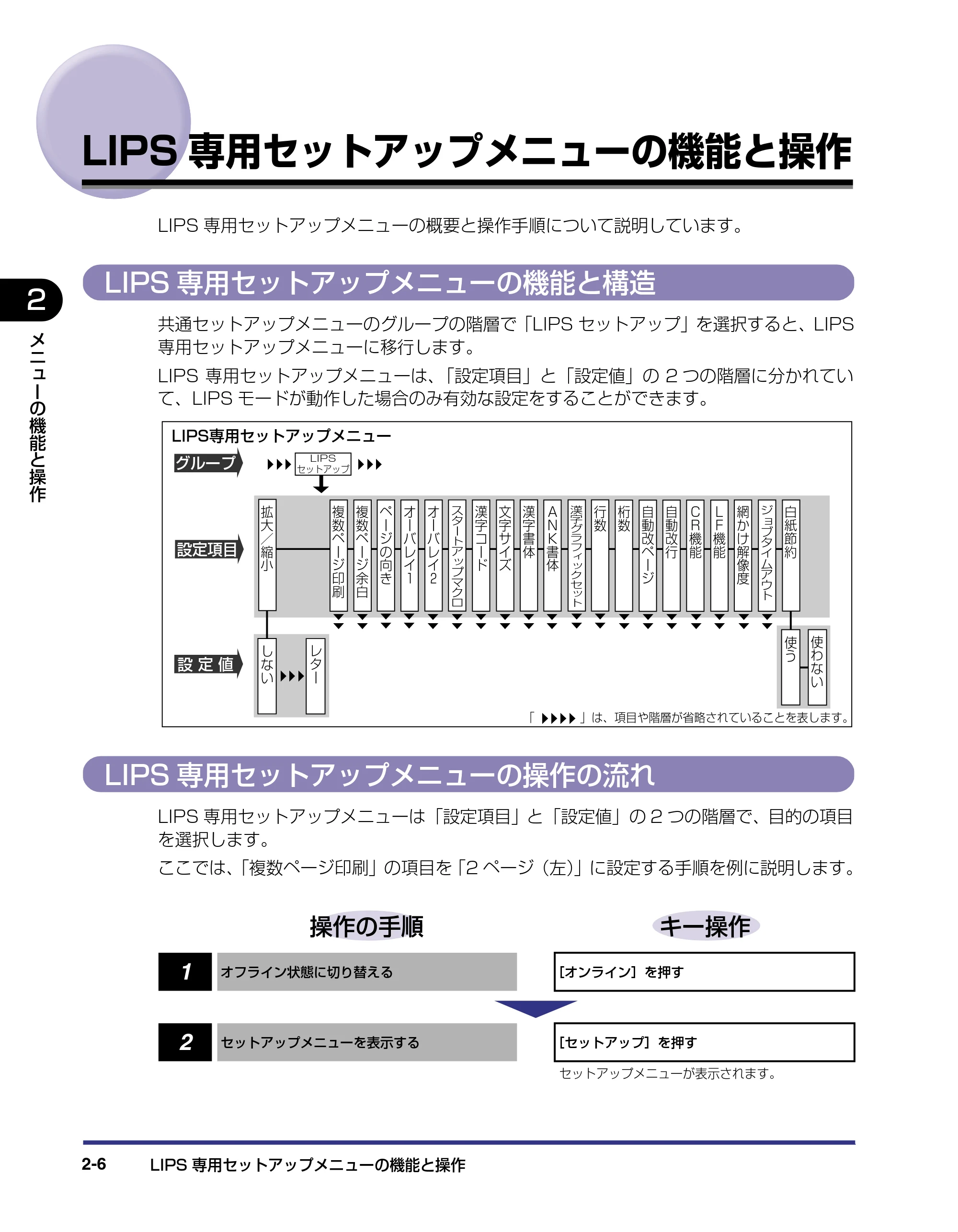 キヤノン LBP-1310 LIPS機能ガイド 2004年7月12日更新 （PDF形式／3.14Mバイト） — LIPS専用セットアップメニューの機能と操作 — 原本ページ — 28ページ