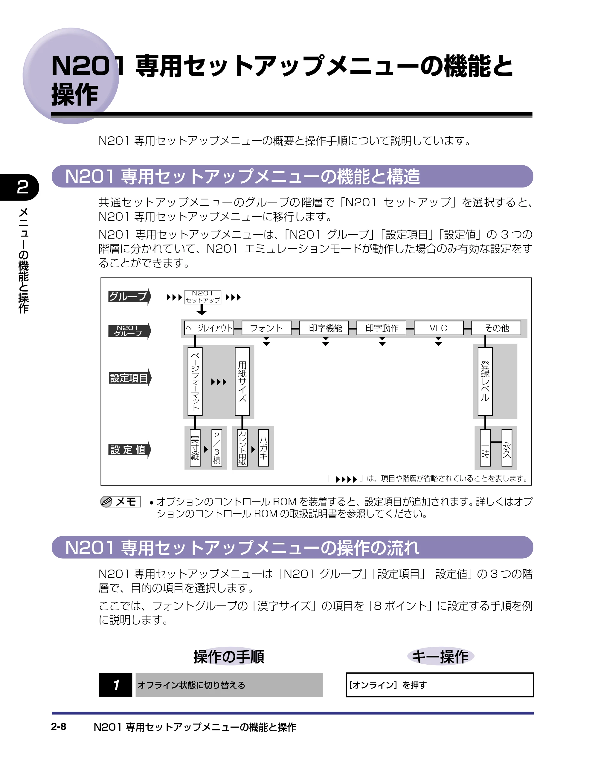 キヤノン LBP-1310 LIPS機能ガイド 2004年7月12日更新 （PDF形式／3.14Mバイト） — N201専用セットアップメニューの機能と操作 — 原本ページ — 30ページ