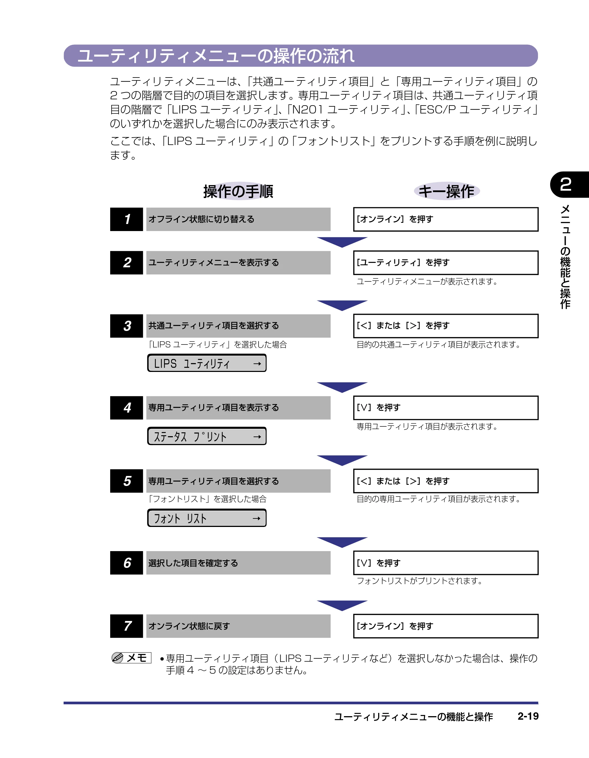 キヤノン LBP-1310 LIPS機能ガイド 2004年7月12日更新 （PDF形式／3.14Mバイト） — ユーティリティメニューの操作の流れ — 原本ページ — 41ページ