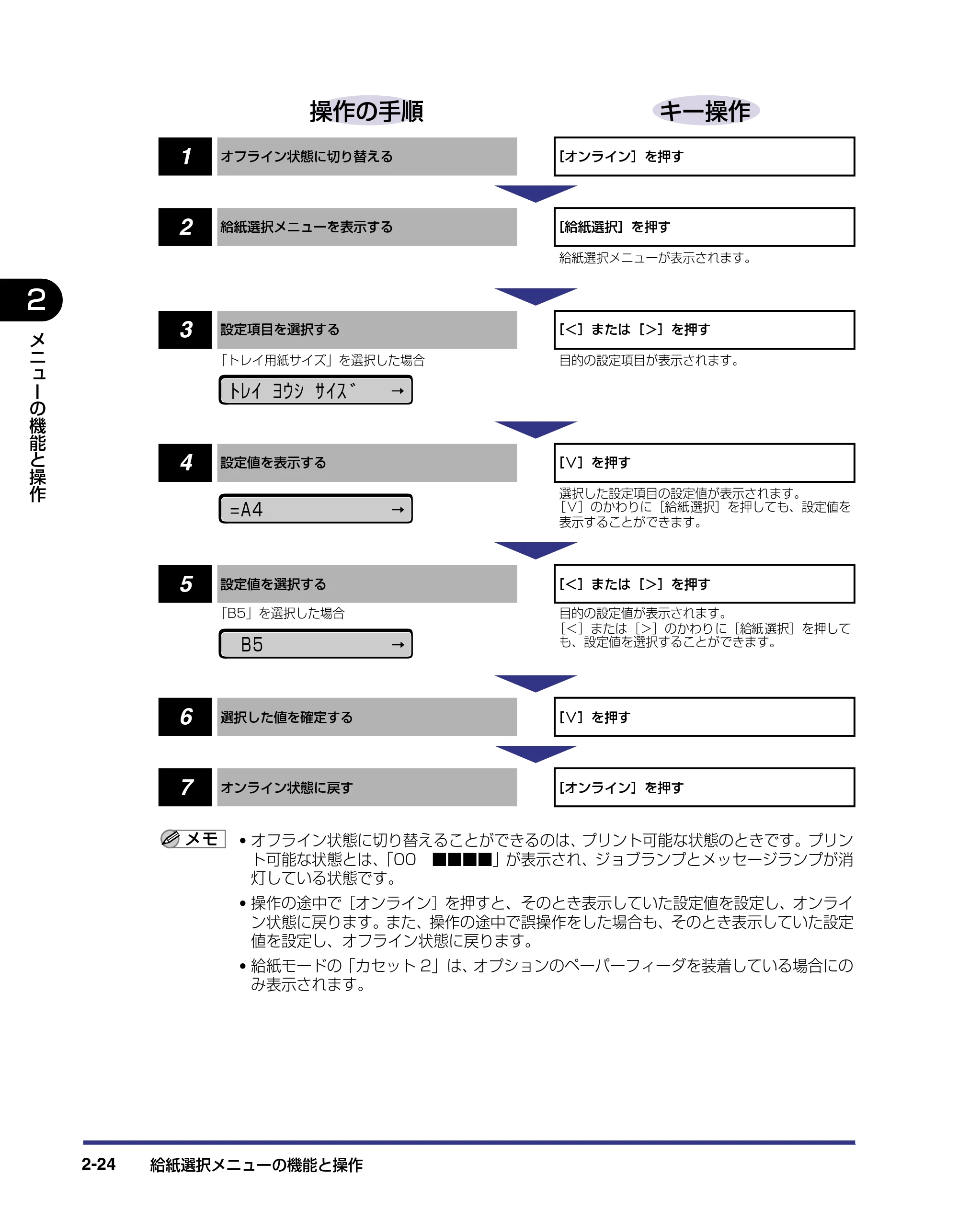 キヤノン LBP-1310 LIPS機能ガイド 2004年7月12日更新 （PDF形式／3.14Mバイト） — 原本ページ — 46ページ