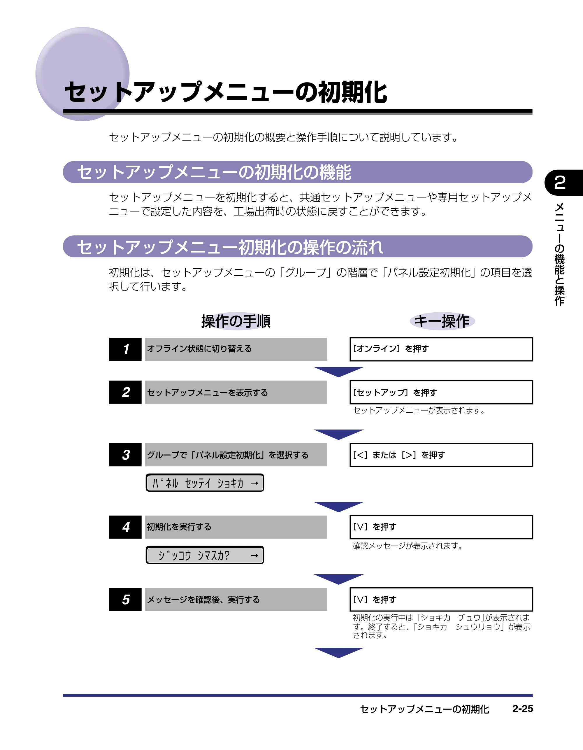 キヤノン LBP-1310 LIPS機能ガイド 2004年7月12日更新 （PDF形式／3.14Mバイト） — セットアップメニューの初期化 — 原本ページ — 47ページ