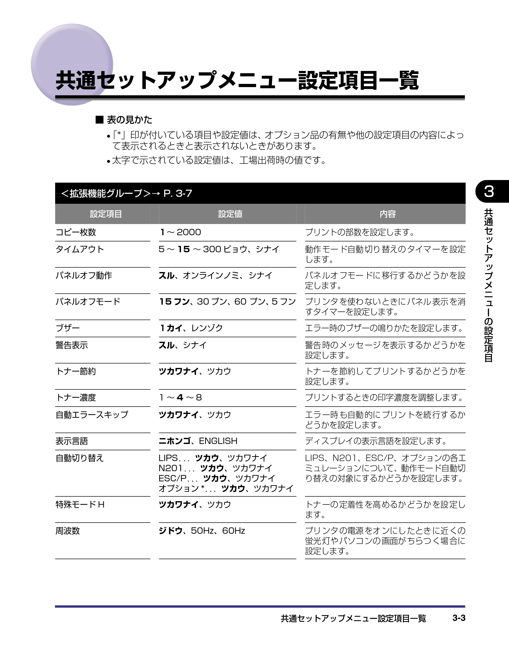 キヤノン LBP-1310 LIPS機能ガイド 2004年7月12日更新 （PDF形式／3.14Mバイト） — 共通セットアップメニュー設定項目一覧 — 原本ページ — 51ページ