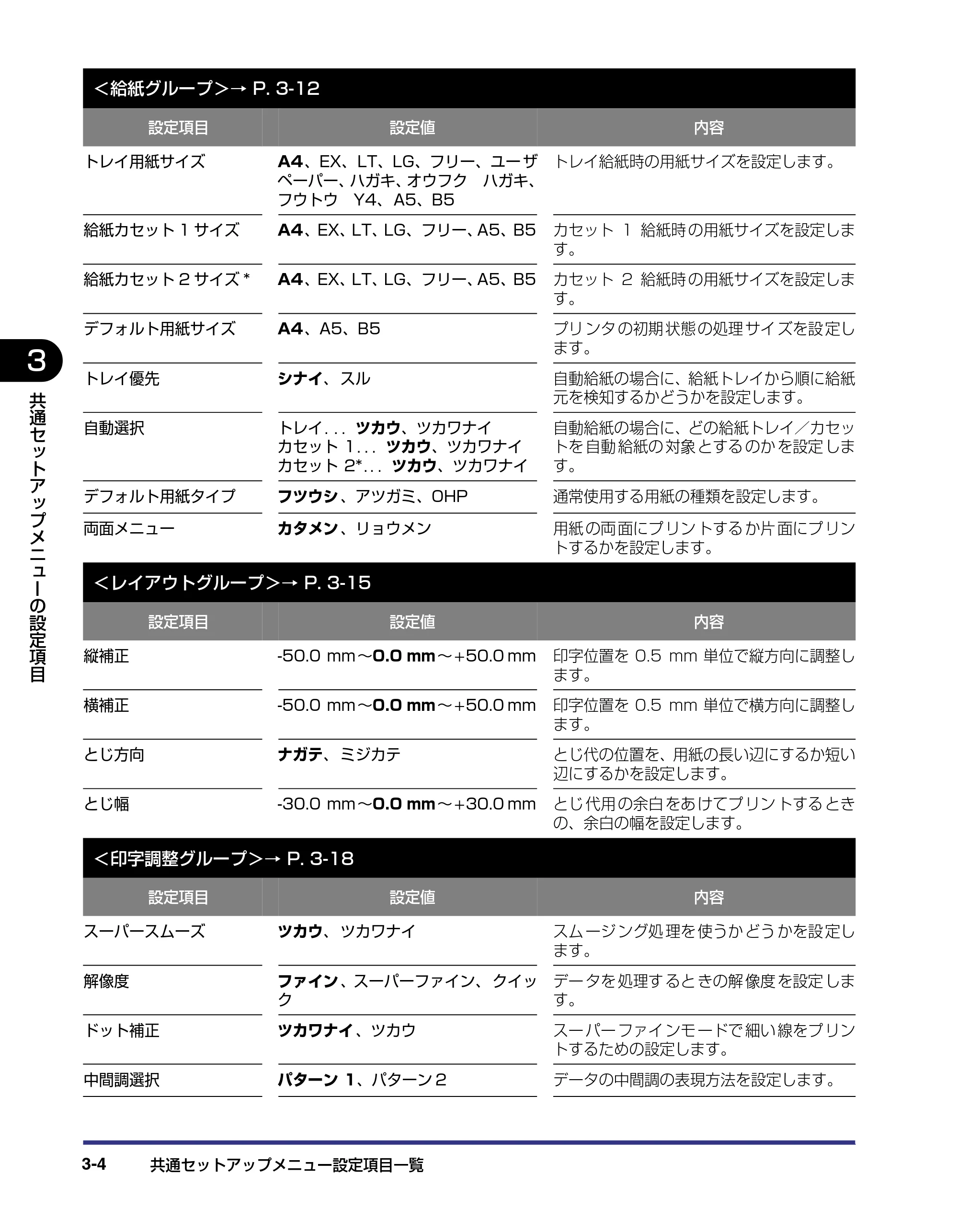 キヤノン LBP-1310 LIPS機能ガイド 2004年7月12日更新 （PDF形式／3.14Mバイト） — 原本ページ — 52ページ