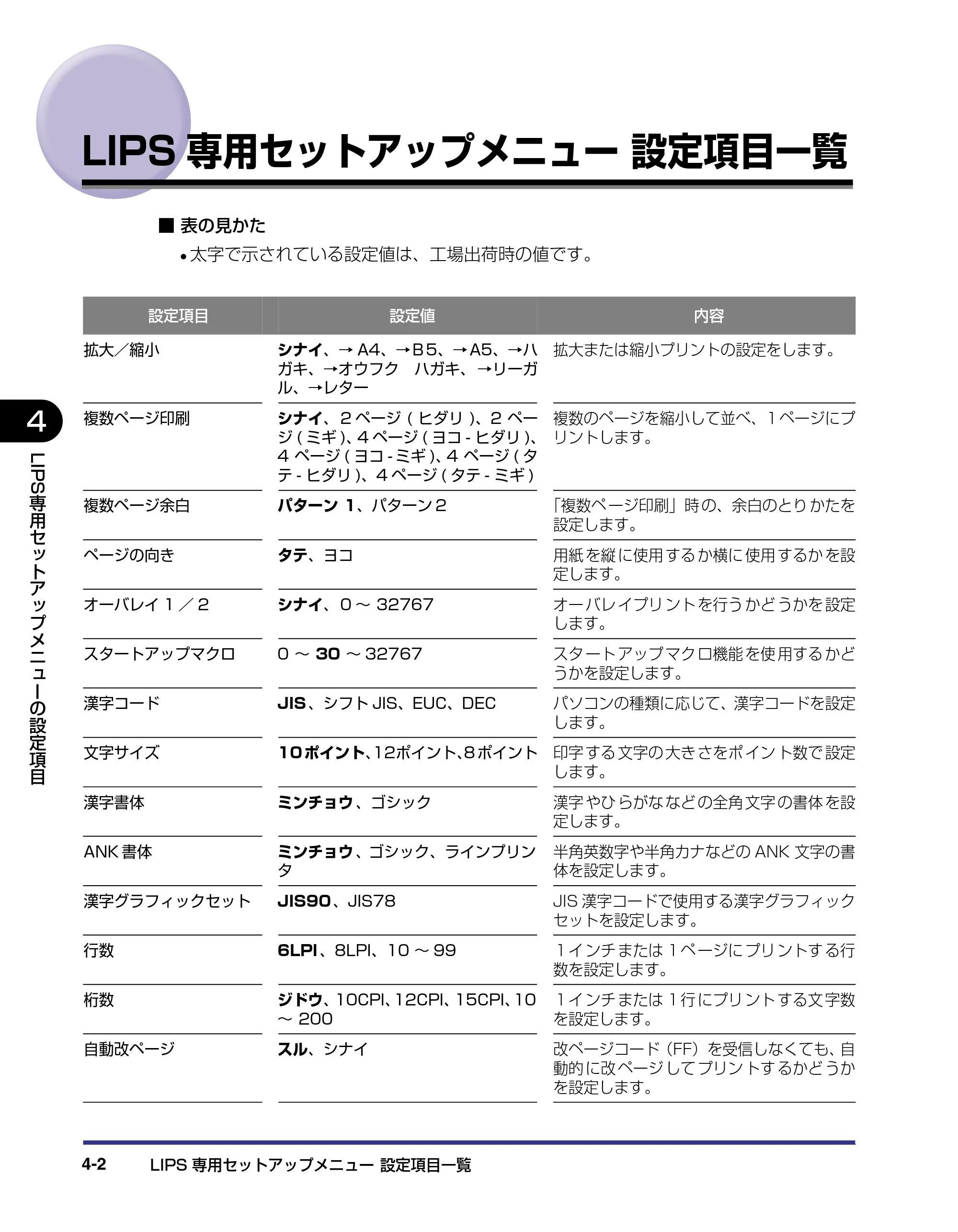 キヤノン LBP-1310 LIPS機能ガイド 2004年7月12日更新 （PDF形式／3.14Mバイト） — LIPS専用セットアップメニュー設定項目一覧 — 原本ページ — 79ページ
