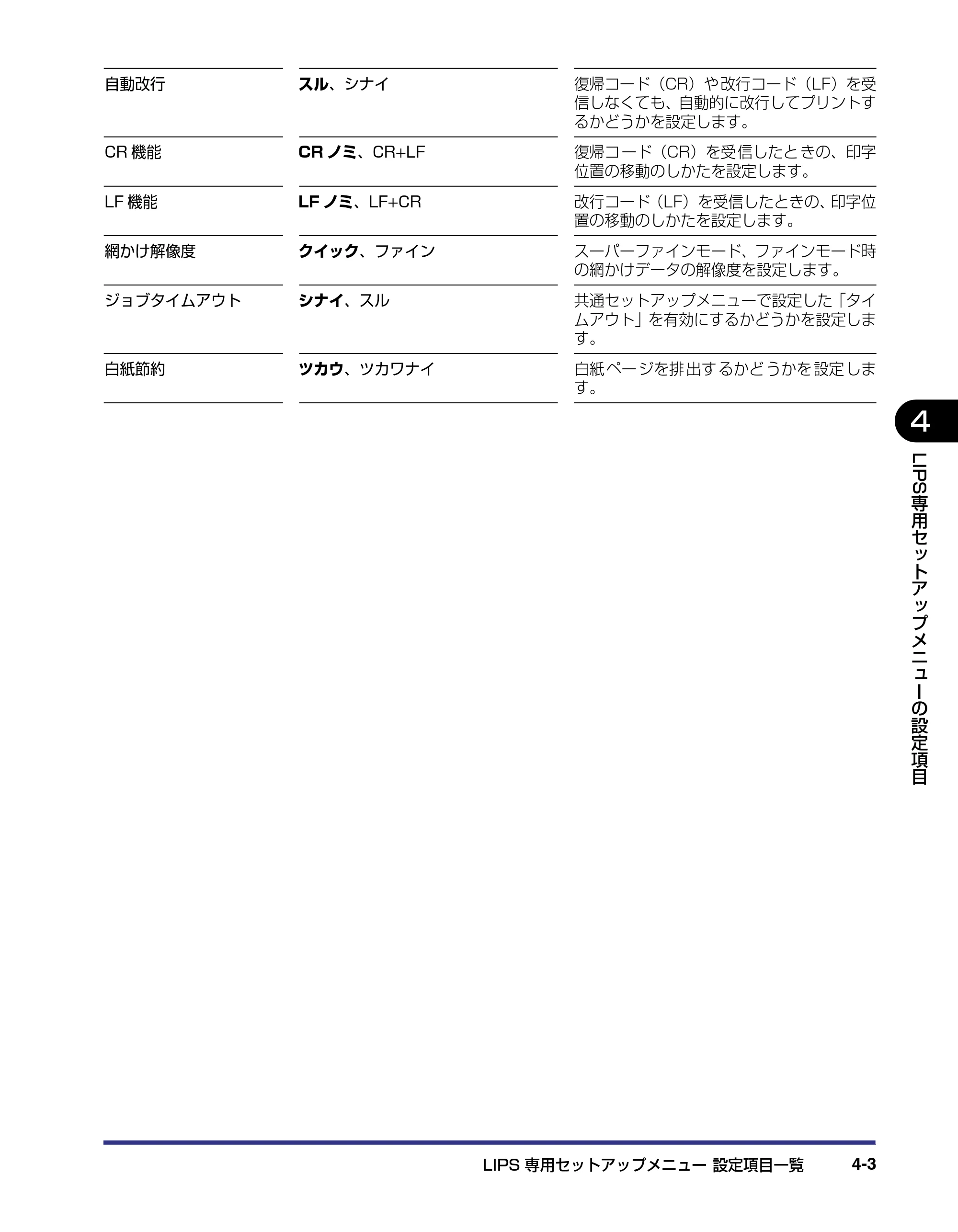 キヤノン LBP-1310 LIPS機能ガイド 2004年7月12日更新 （PDF形式／3.14Mバイト） — 原本ページ — 80ページ