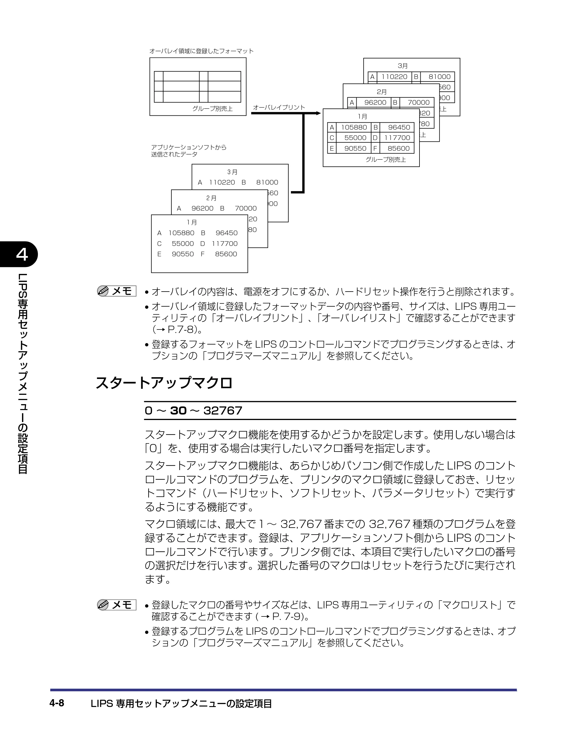 キヤノン LBP-1310 LIPS機能ガイド 2004年7月12日更新 （PDF形式／3.14Mバイト） — スタートアップマクロ — 原本ページ — 85ページ