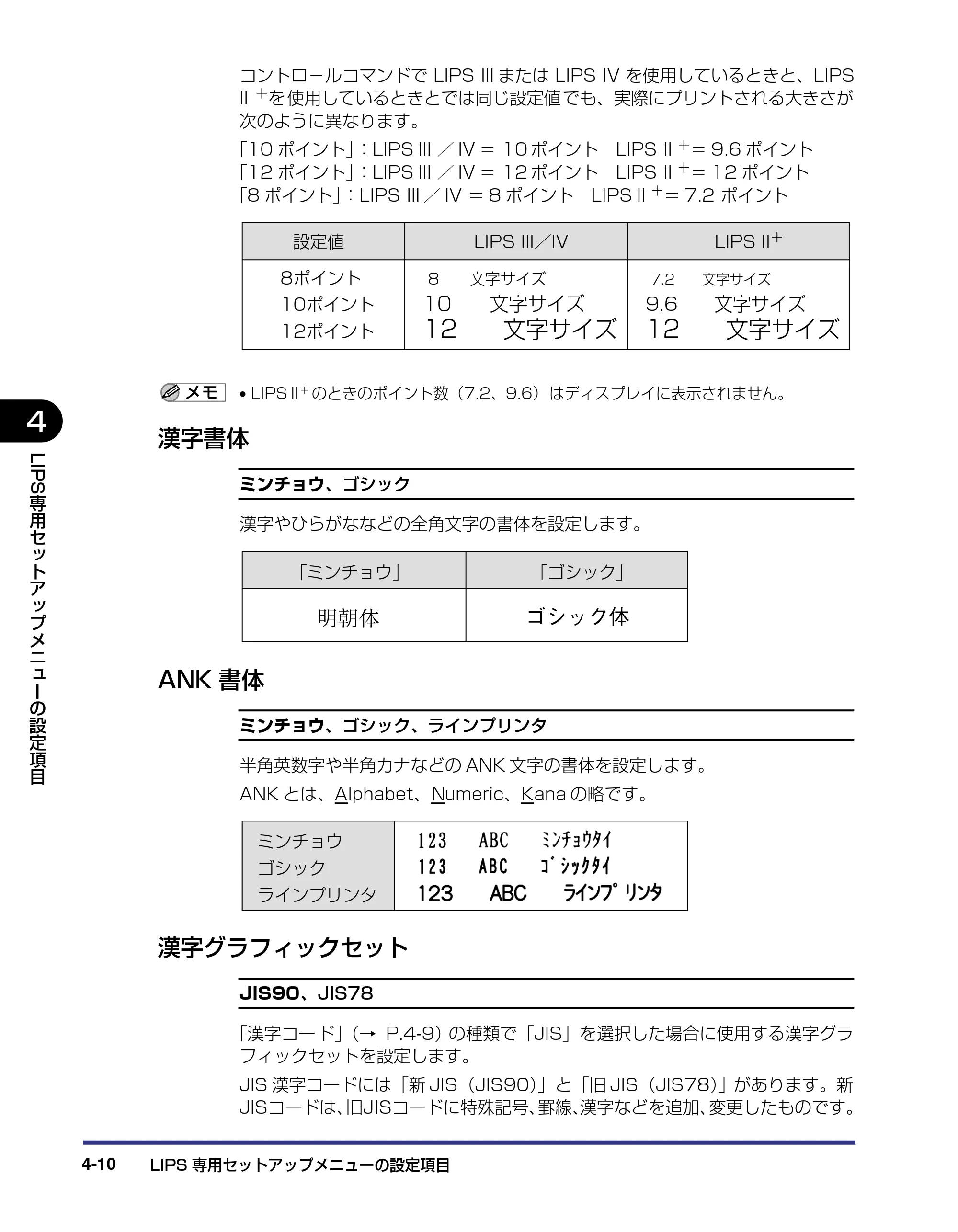 キヤノン LBP-1310 LIPS機能ガイド 2004年7月12日更新 （PDF形式／3.14Mバイト） — 漢字書体 — 原本ページ — 87ページ
