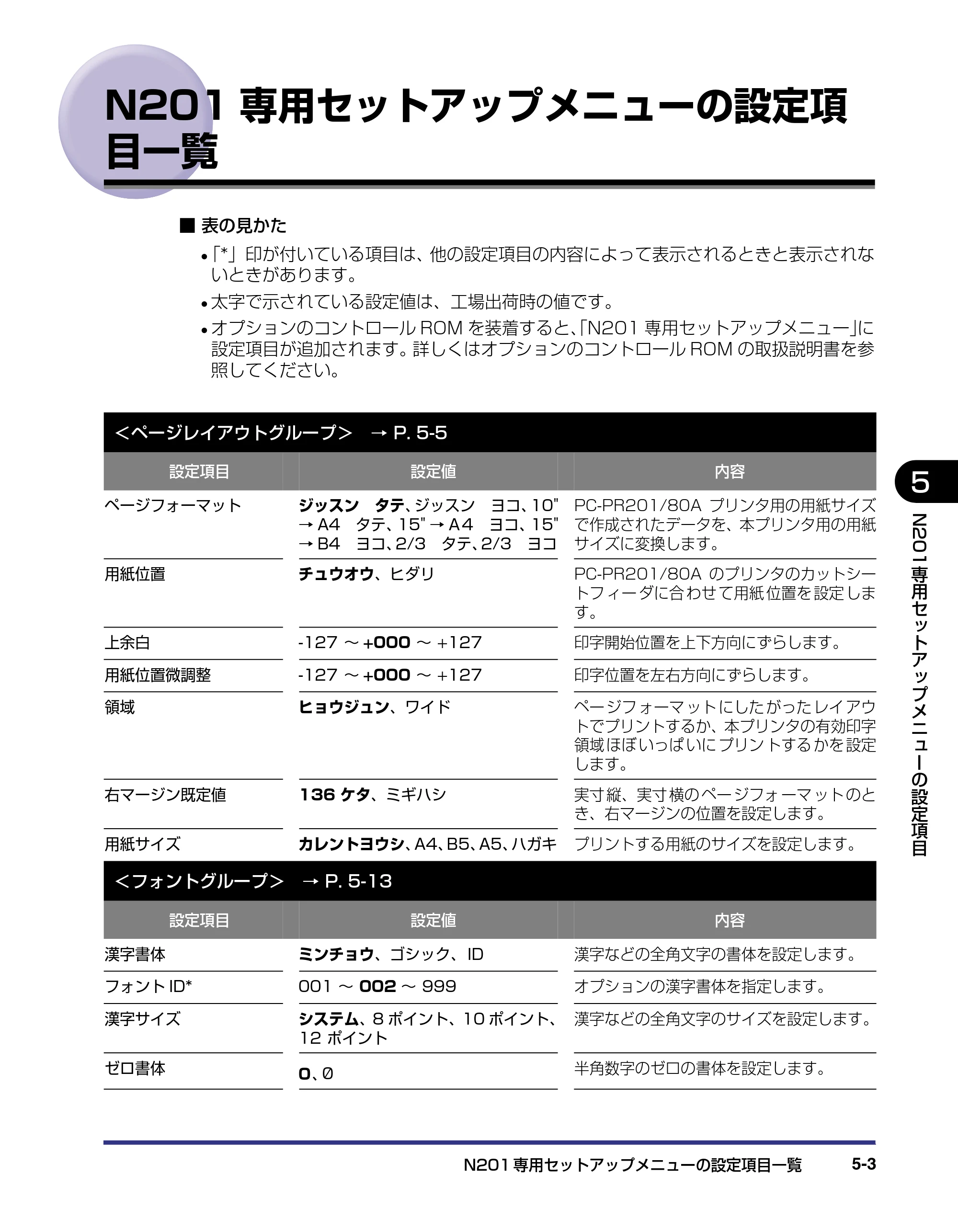 キヤノン LBP-1310 LIPS機能ガイド 2004年7月12日更新 （PDF形式／3.14Mバイト） — N201専用セットアップメニューの設定項目一覧 — 原本ページ — 93ページ