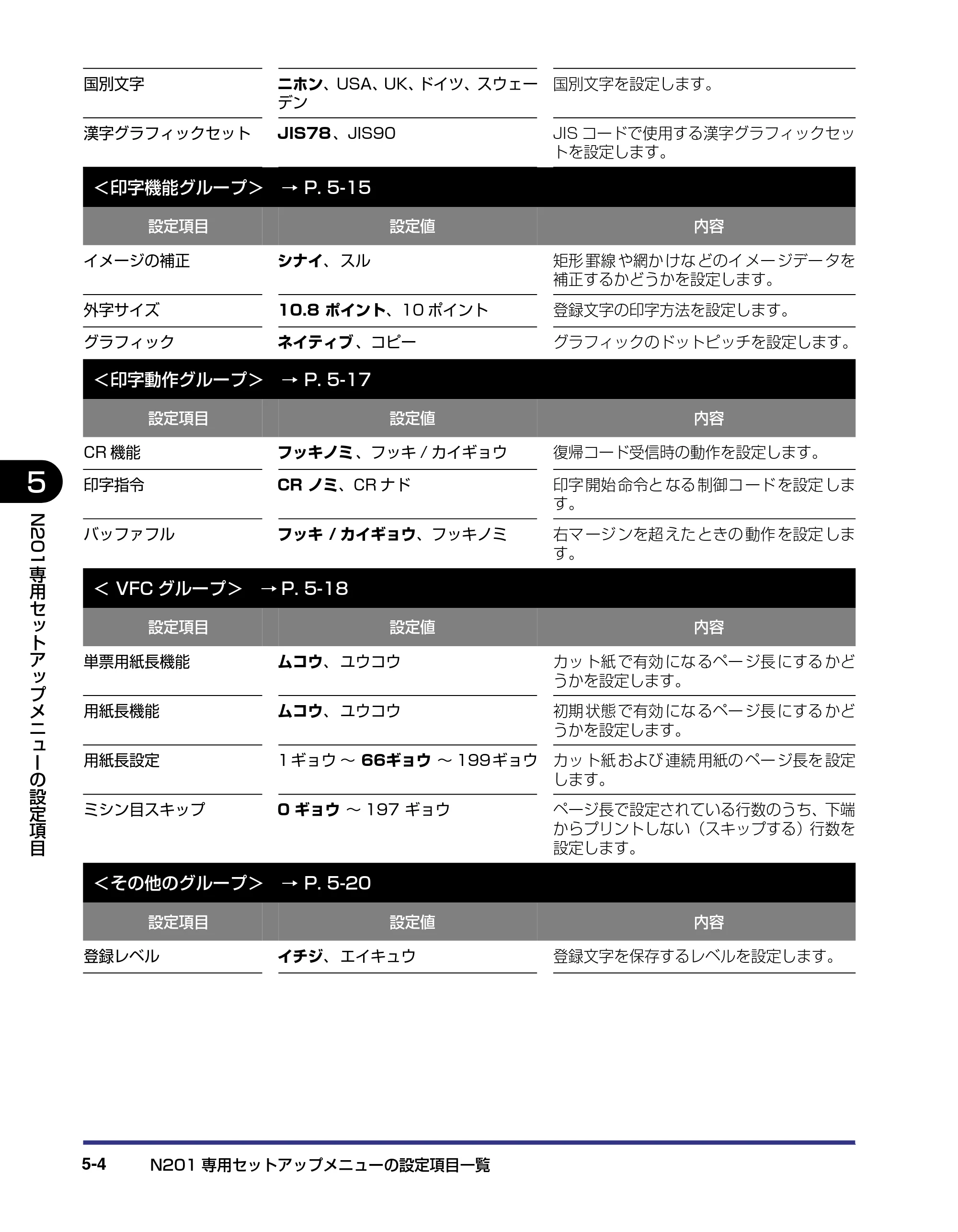 キヤノン LBP-1310 LIPS機能ガイド 2004年7月12日更新 （PDF形式／3.14Mバイト） — 原本ページ — 94ページ