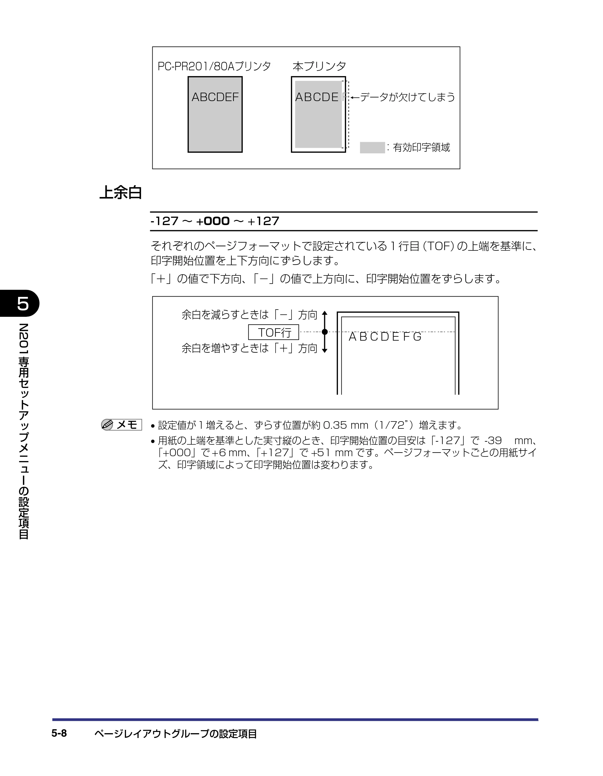 キヤノン LBP-1310 LIPS機能ガイド 2004年7月12日更新 （PDF形式／3.14Mバイト） — 上余白 — 原本ページ — 98ページ