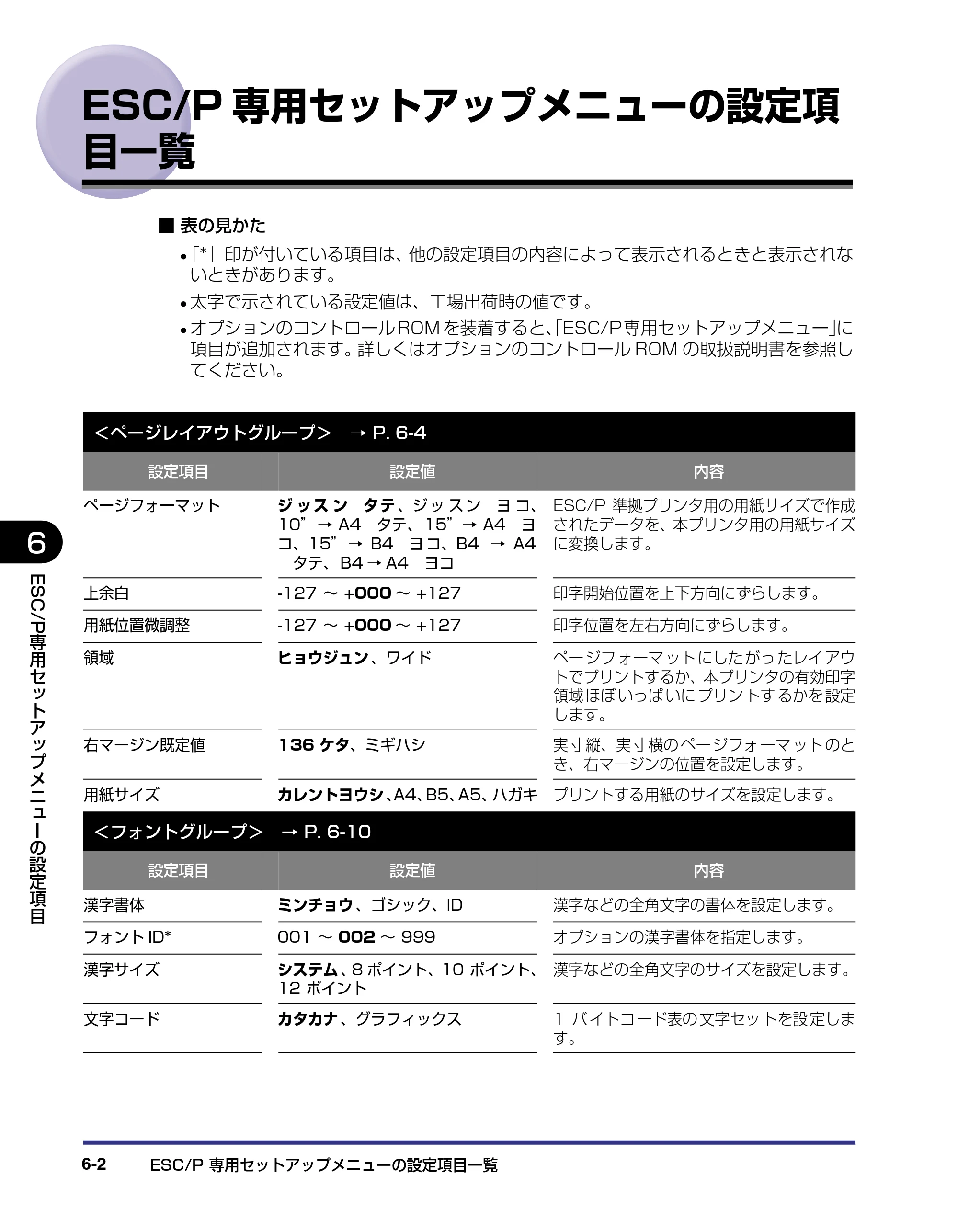 キヤノン LBP-1310 LIPS機能ガイド 2004年7月12日更新 （PDF形式／3.14Mバイト） — ESC/P専用セットアップメニューの設定項目一覧 — 原本ページ — 112ページ