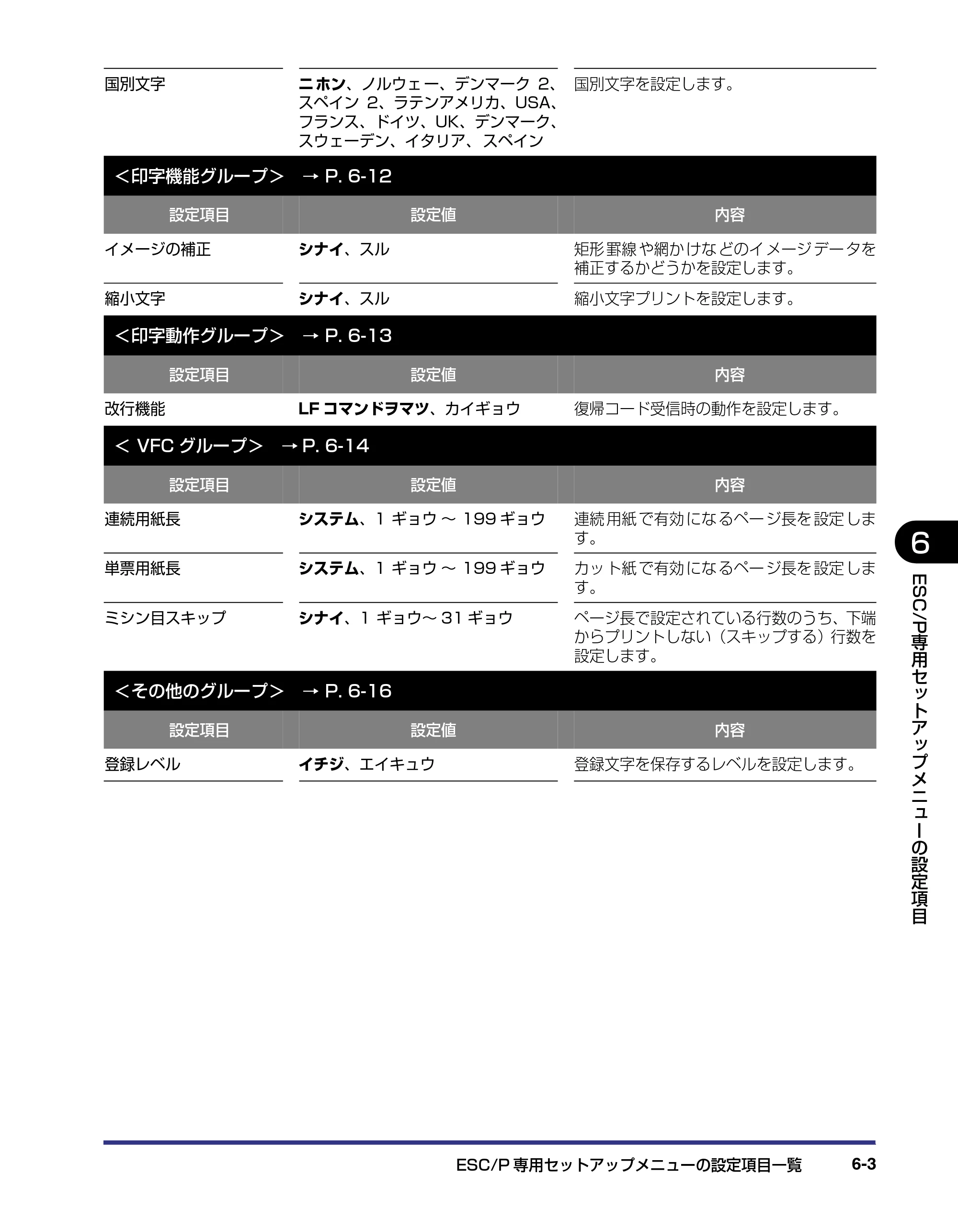 キヤノン LBP-1310 LIPS機能ガイド 2004年7月12日更新 （PDF形式／3.14Mバイト） — 原本ページ — 113ページ