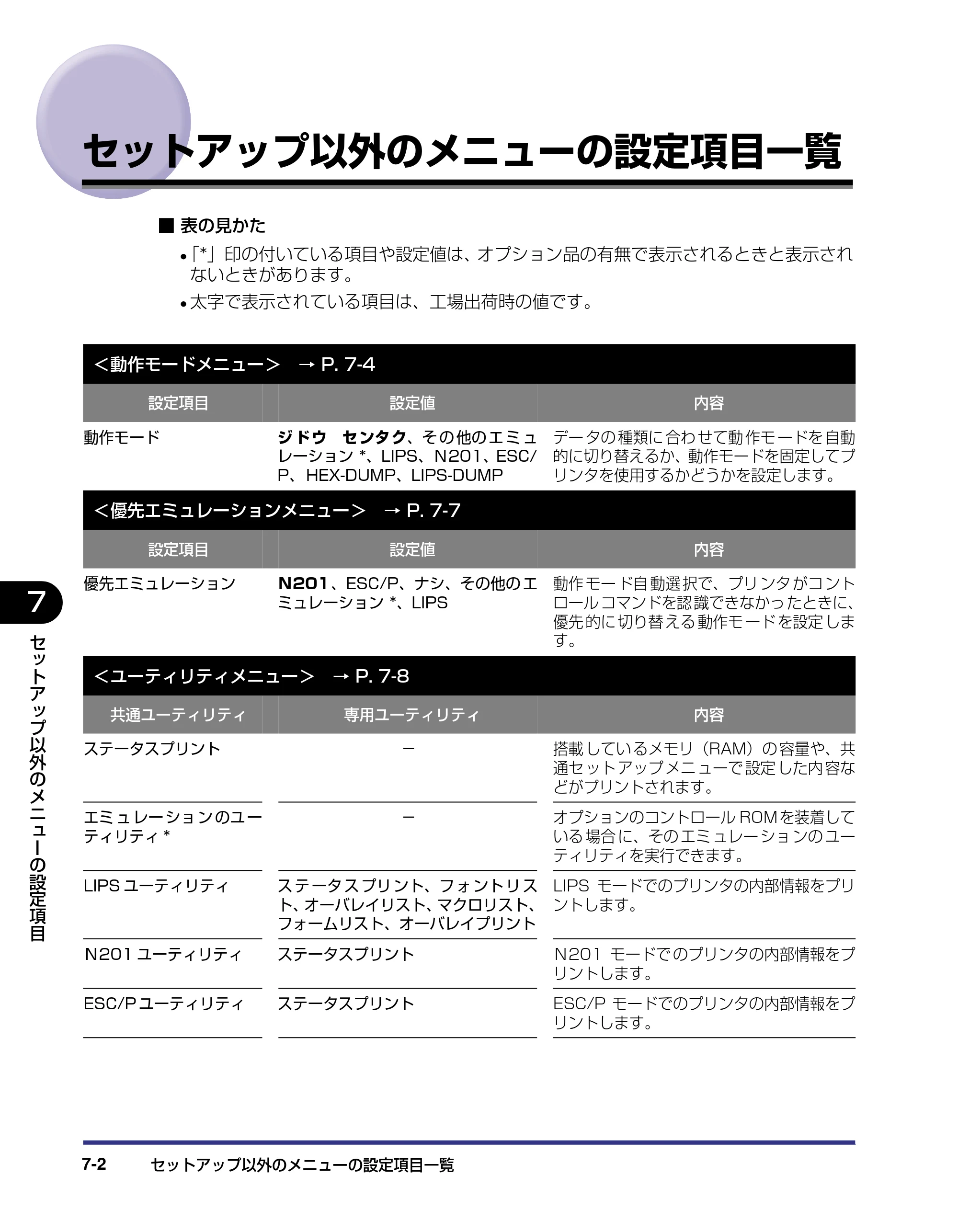 キヤノン LBP-1310 LIPS機能ガイド 2004年7月12日更新 （PDF形式／3.14Mバイト） — セットアップ以外のメニューの設定項目一覧 — 原本ページ — 128ページ
