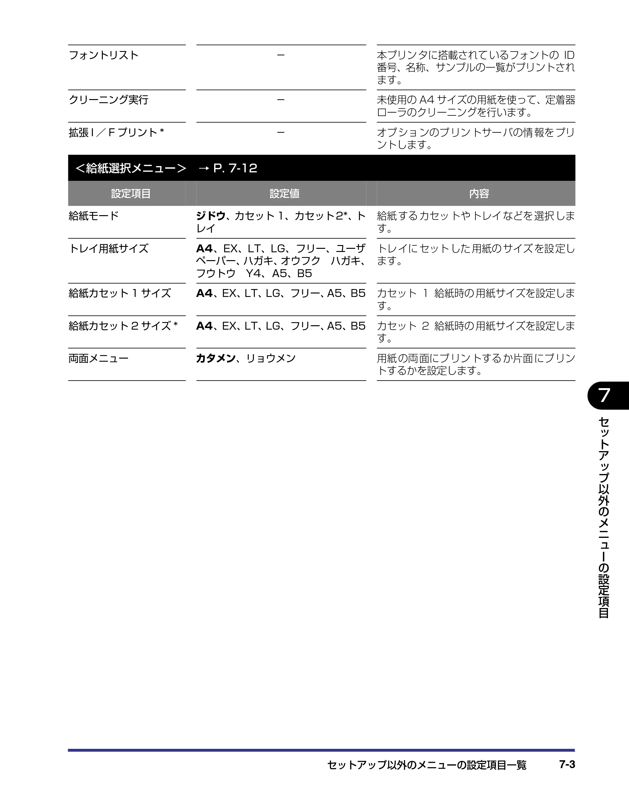 キヤノン LBP-1310 LIPS機能ガイド 2004年7月12日更新 （PDF形式／3.14Mバイト） — 原本ページ — 129ページ