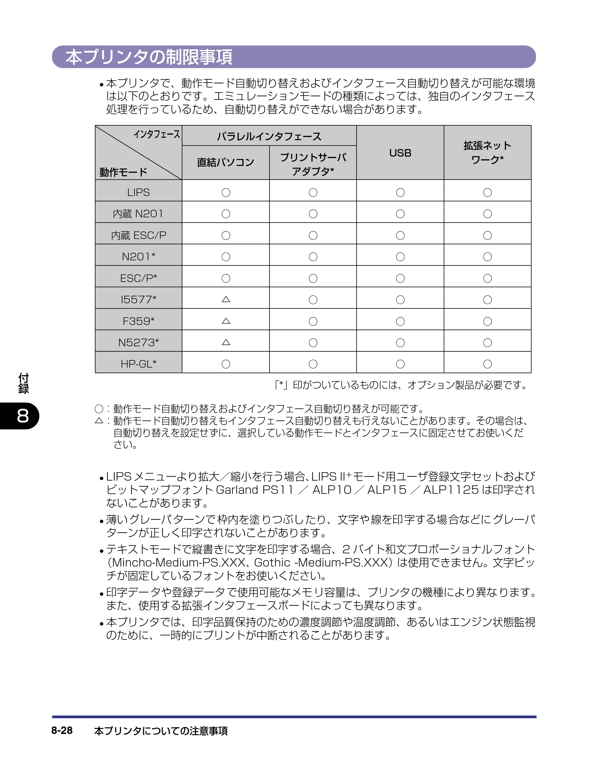 キヤノン LBP-1310 LIPS機能ガイド 2004年7月12日更新 （PDF形式／3.14Mバイト） — 本プリンタの制限事項 — 原本ページ — 167ページ