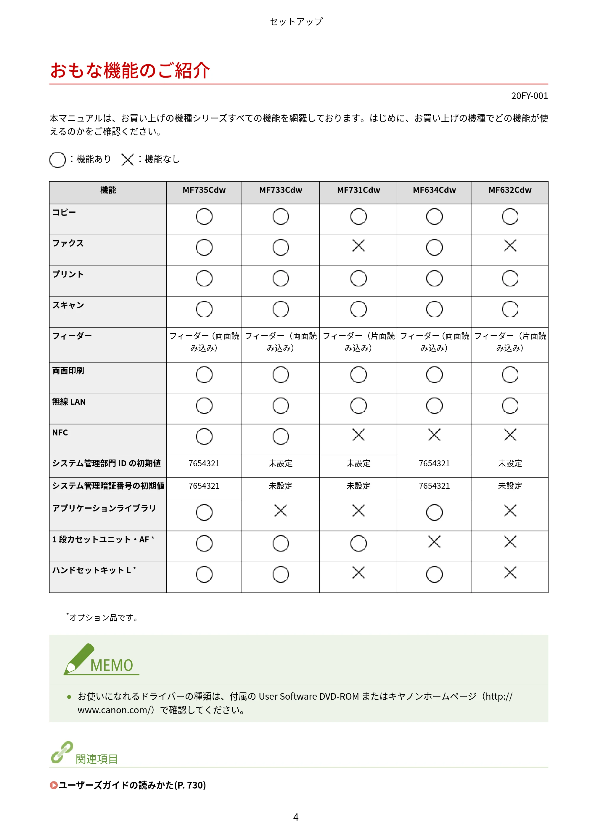 キヤノン MF735Cdw・MF733Cdw・MF731Cdw・MF634Cdw・MF632Cdw ユーザーズガイド 2021年9月9日更新(PDF:6.83MB) — おもな機能のご紹介 — 原本ページ — 12ページ