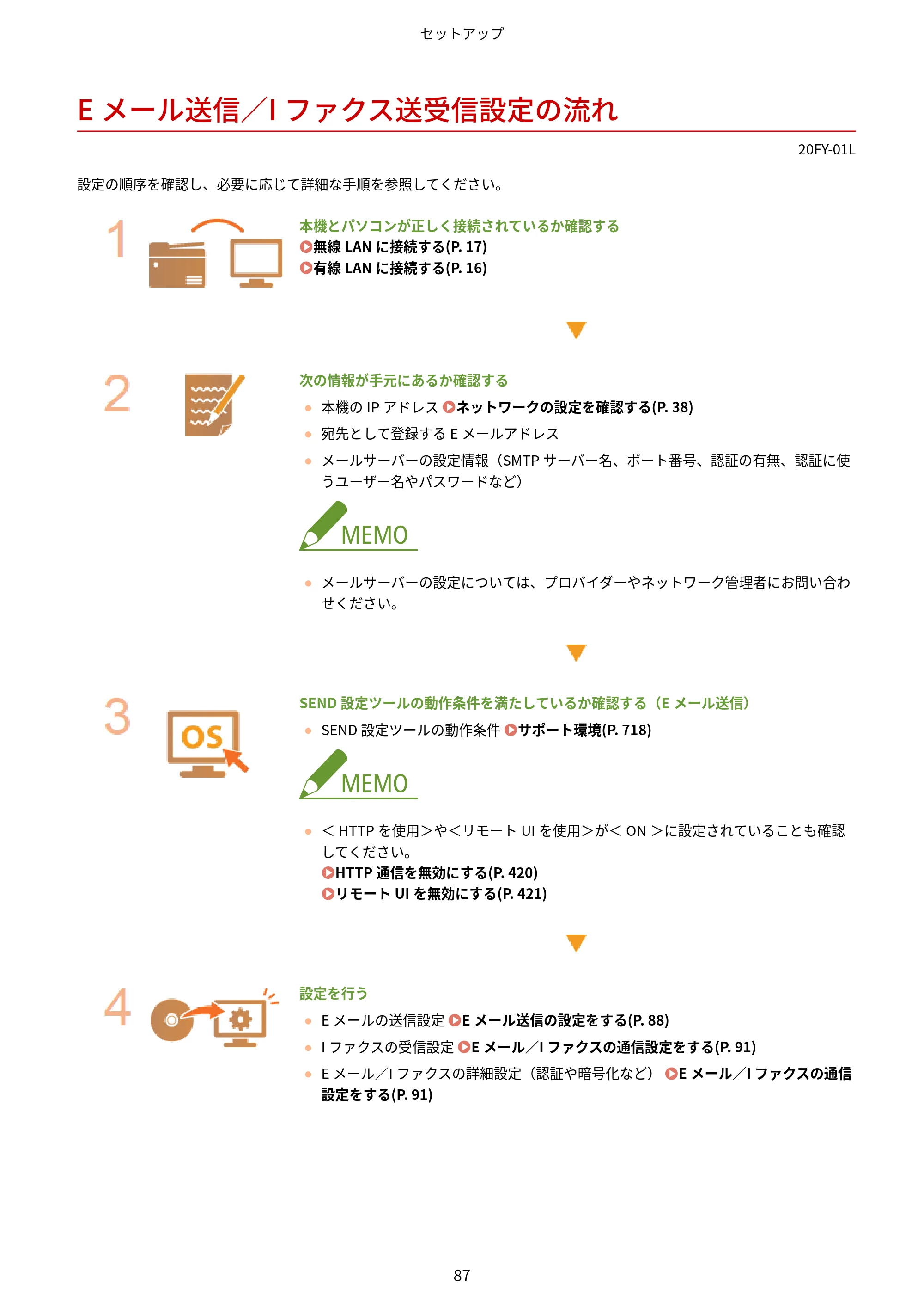 キヤノン MF735Cdw・MF733Cdw・MF731Cdw・MF634Cdw・MF632Cdw ユーザーズガイド 2021年9月9日更新（PDF：6.83MB） — Eメール送信／Iファクス送受信設定の流れ — 原本ページ — 95ページ