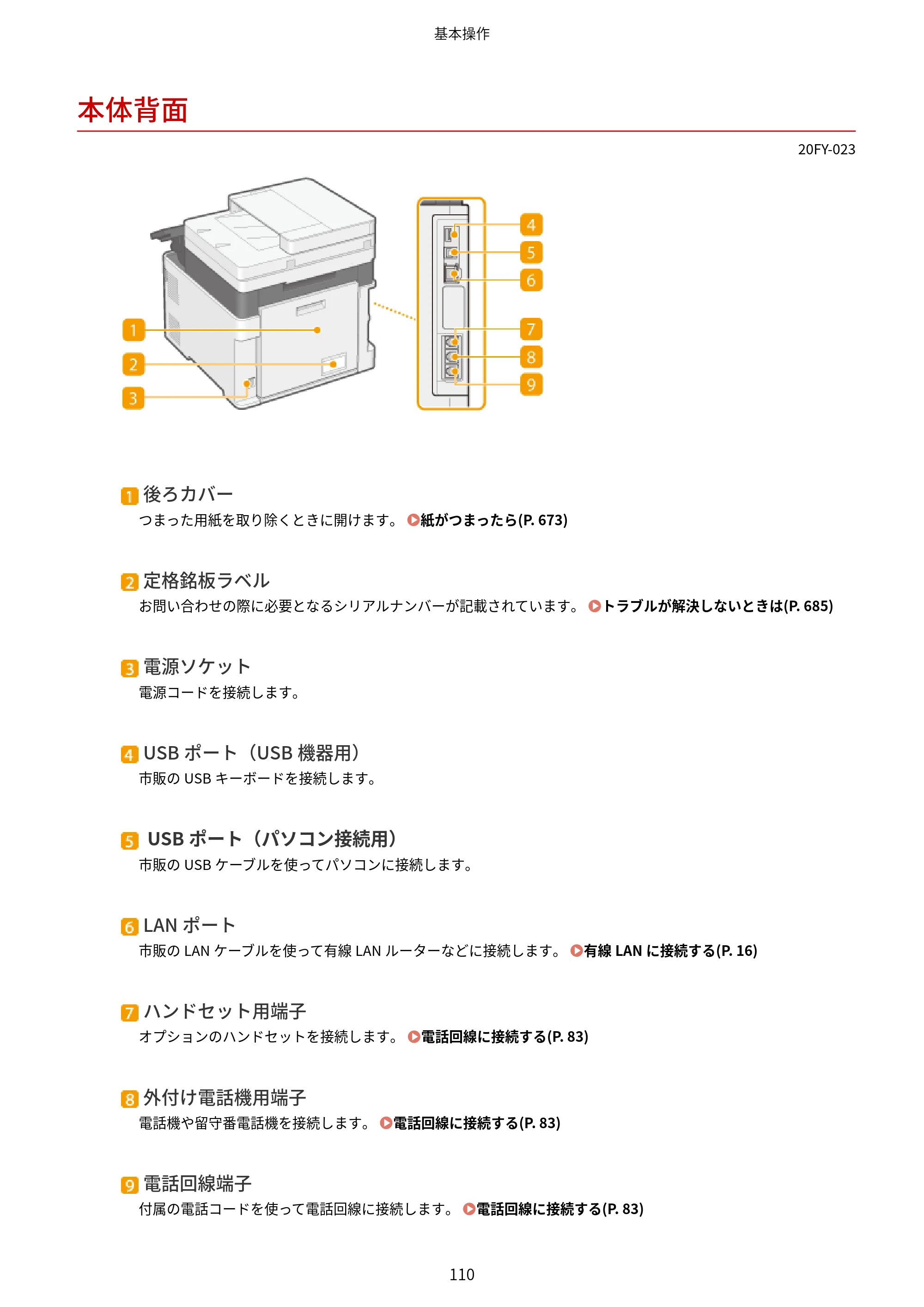 キヤノン MF735Cdw・MF733Cdw・MF731Cdw・MF634Cdw・MF632Cdw ユーザーズガイド 2021年9月9日更新（PDF：6.83MB） — 本体背面 — 原本ページ — 118ページ
