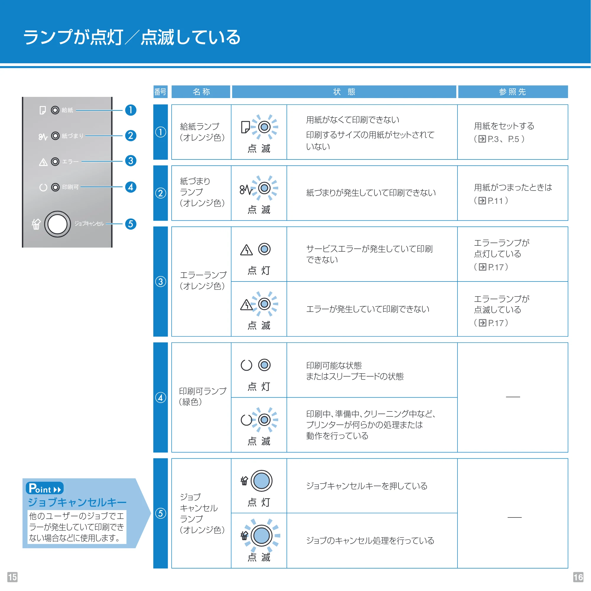 キヤノン LBP6340/LBP6330 Pocket Guide 2015年2月10日更新(PDF:3.38MB) — 原本ページ — 9ページ
