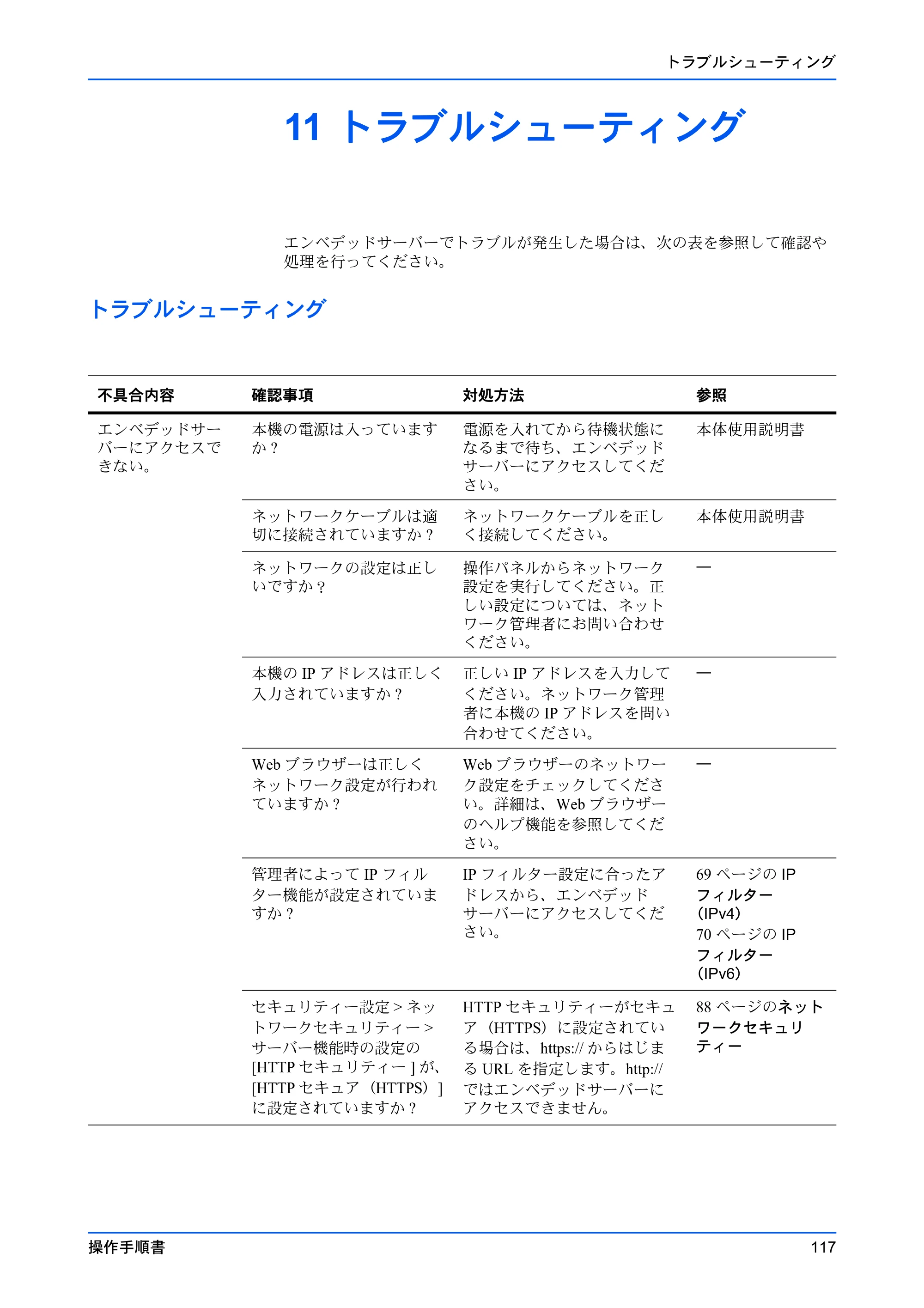京セラ ECOSYS P7240cdn / ECOSYS P6230cdn / ECOSYS P5026cdw Command Center RX 操作手順書 — 11 トラブルシューティング — 原本ページ — 121ページ