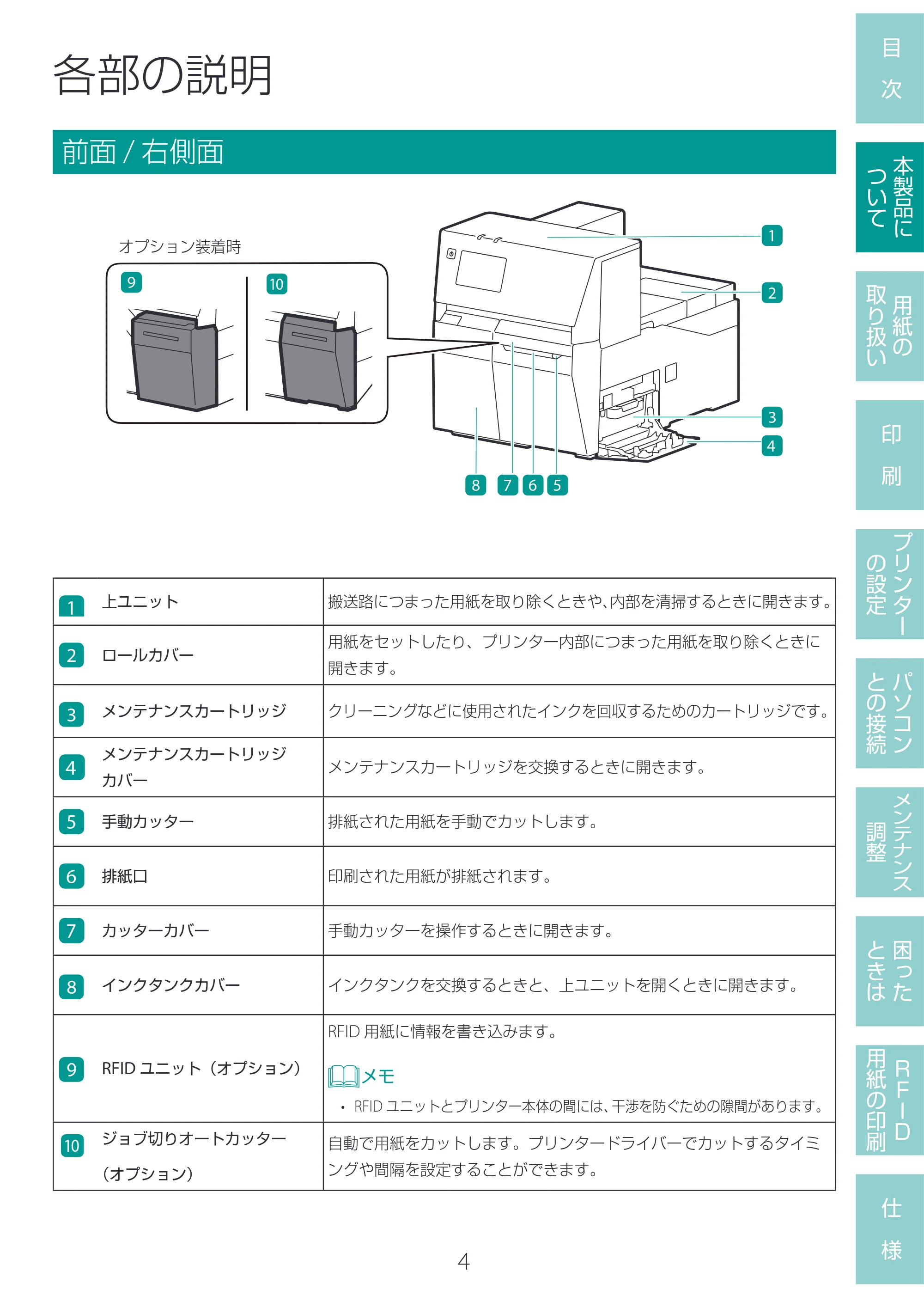 キヤノン LX-D400 LX-D400 ユーザーズガイド 2026年9月17日更新(PDF:14.1MB) — 各部の説明 — 原本ページ — 8ページ