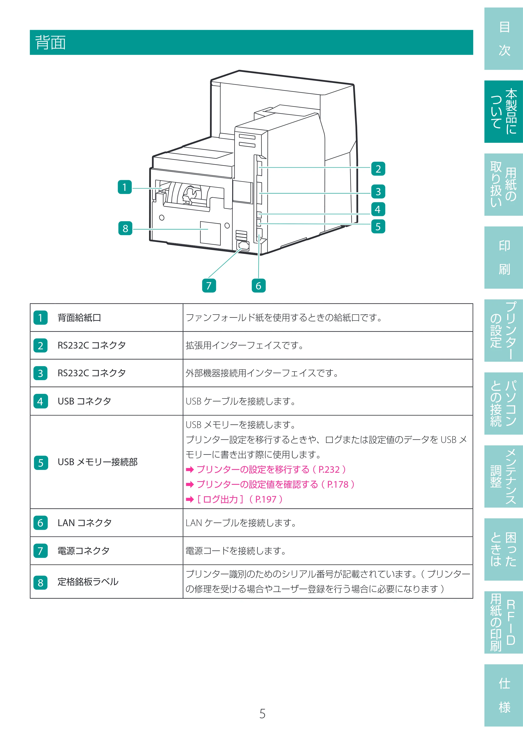 キヤノン LX-D400 LX-D400 ユーザーズガイド 2026年9月17日更新(PDF:14.1MB) — 背面 — 原本ページ — 9ページ