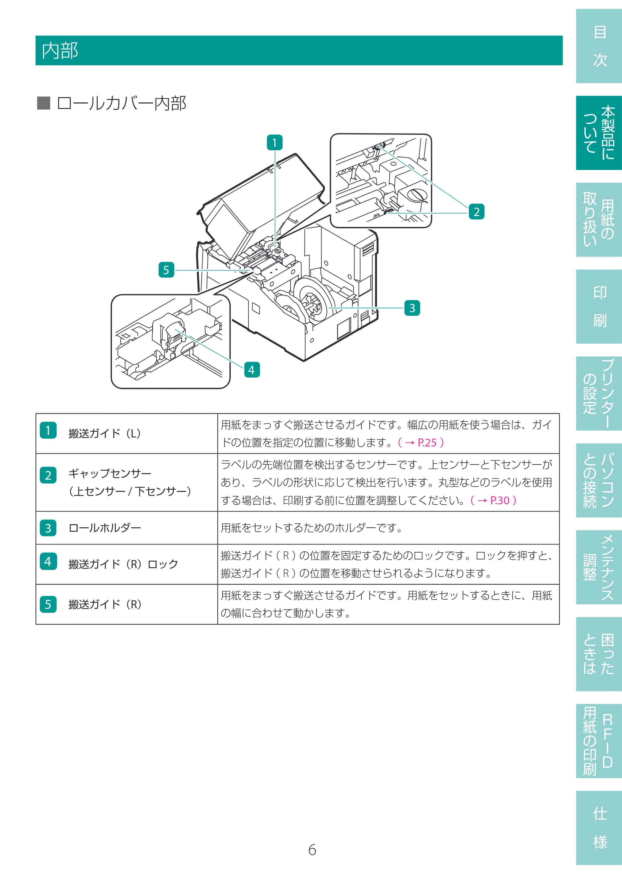 キヤノン LX-D400 LX-D400 ユーザーズガイド 2026年9月17日更新(PDF:14.1MB) — 内部 — 原本ページ — 10ページ