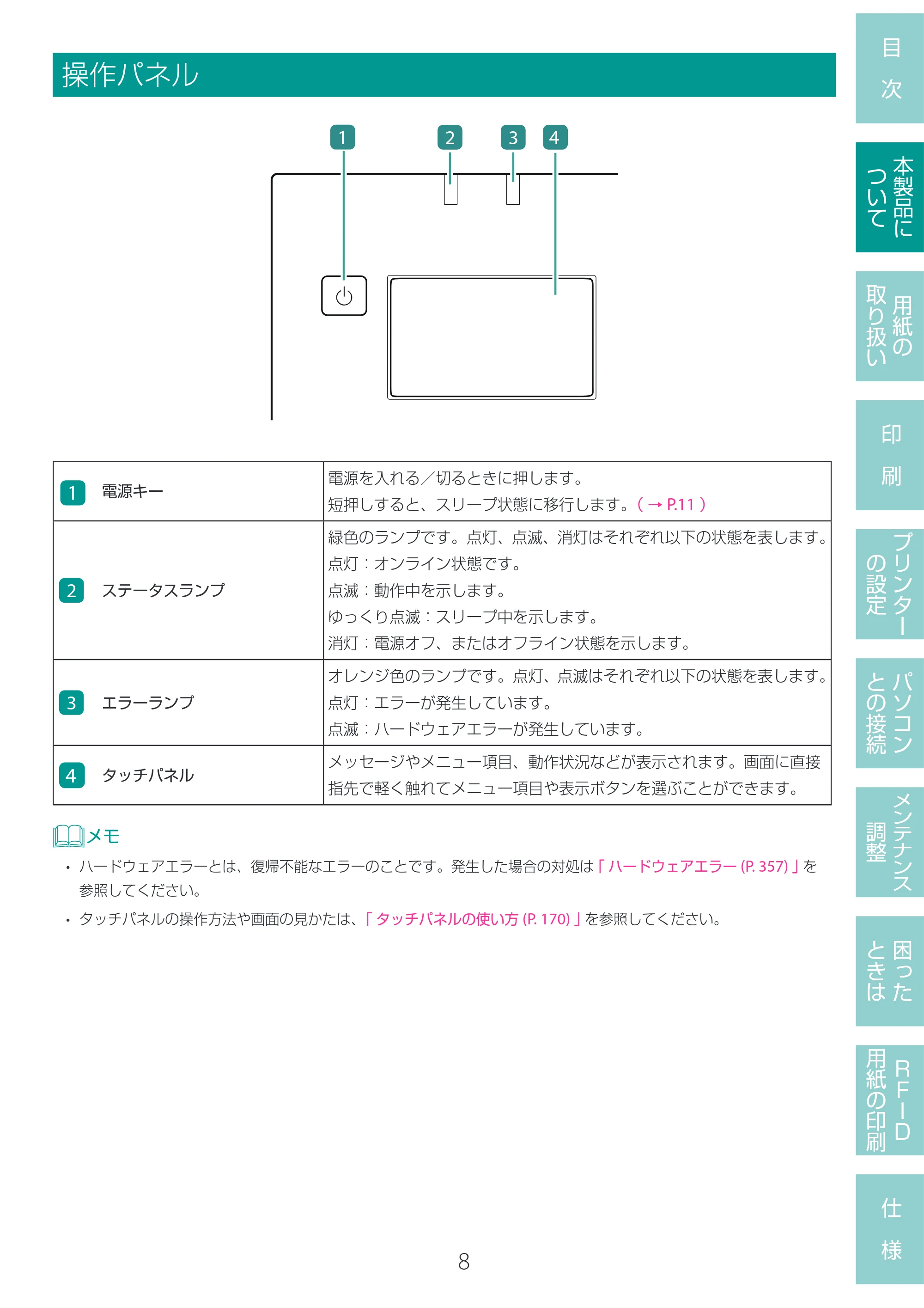 キヤノン LX-D400 LX-D400 ユーザーズガイド 2026年9月17日更新(PDF:14.1MB) — 操作パネル — 原本ページ — 12ページ