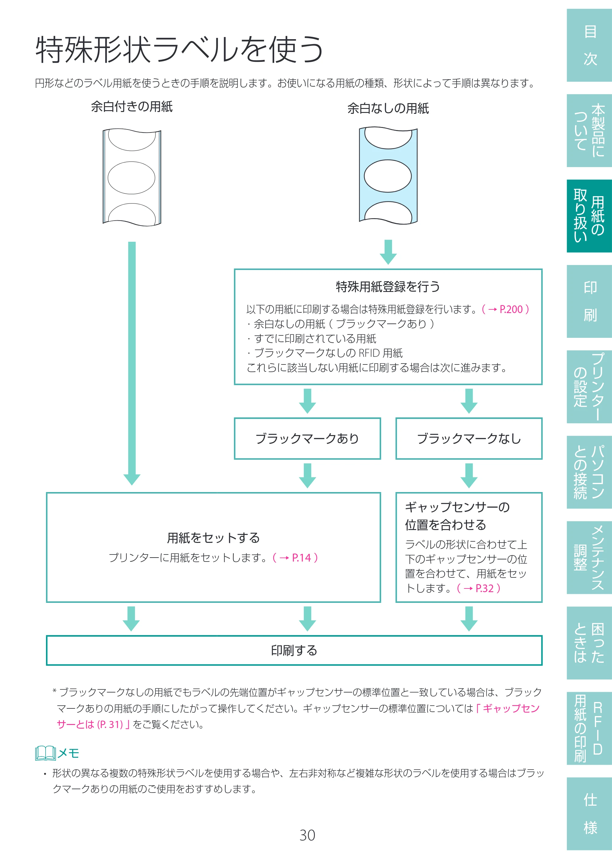 キヤノン LX-D400 LX-D400 ユーザーズガイド 2026年9月17日更新(PDF:14.1MB) — 特殊形状ラベルを使う — 原本ページ — 34ページ