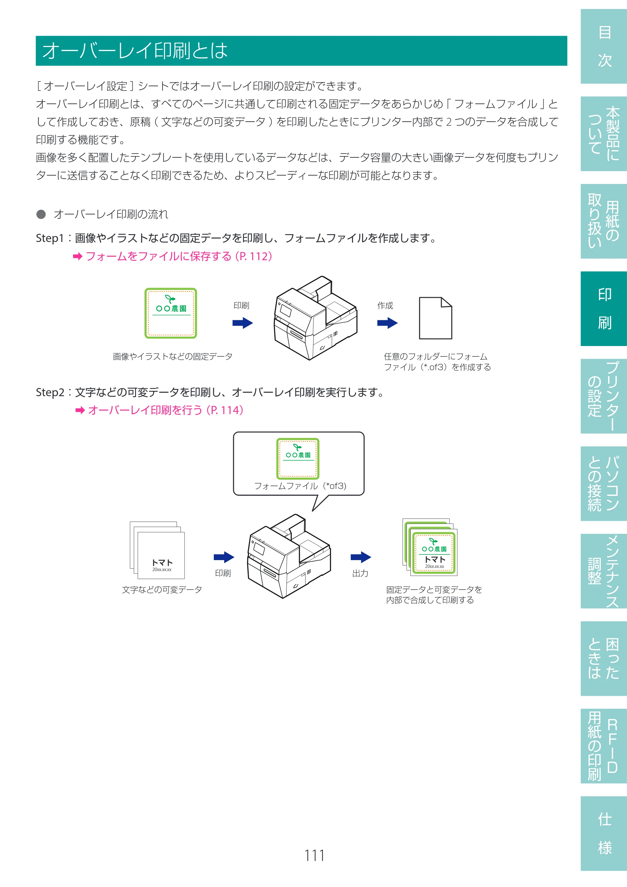 キヤノン LX-D400 LX-D400 ユーザーズガイド 2026年9月17日更新（PDF：14.1MB） — オーバーレイ印刷とは — 原本ページ — 115ページ