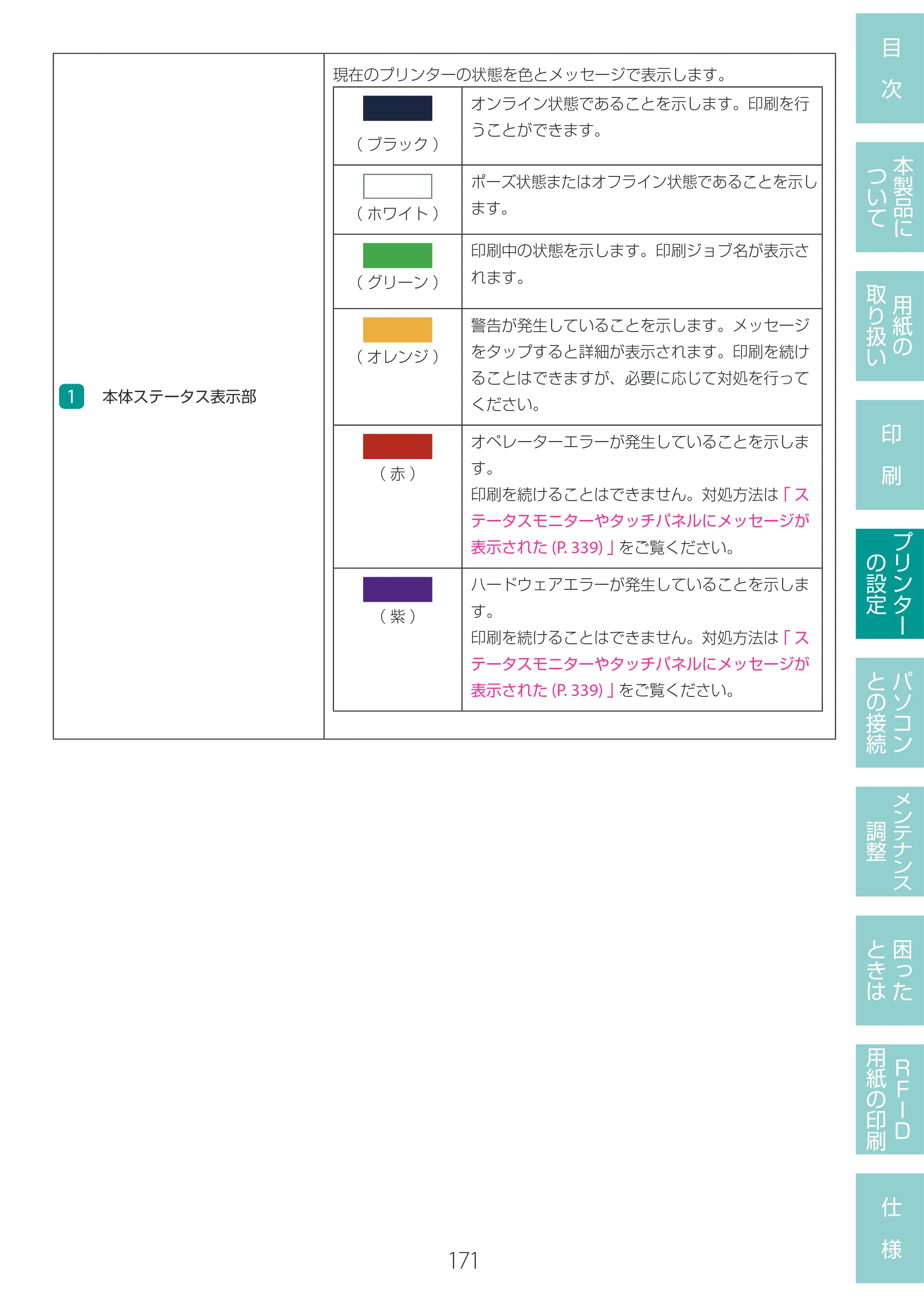 キヤノン LX-D400 LX-D400 ユーザーズガイド 2026年9月17日更新（PDF：14.1MB） — 原本ページ — 175ページ