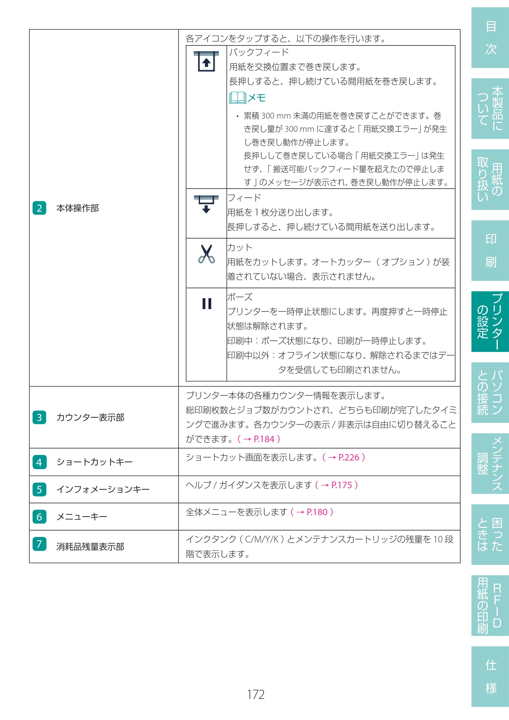キヤノン LX-D400 LX-D400 ユーザーズガイド 2026年9月17日更新（PDF：14.1MB） — 原本ページ — 176ページ