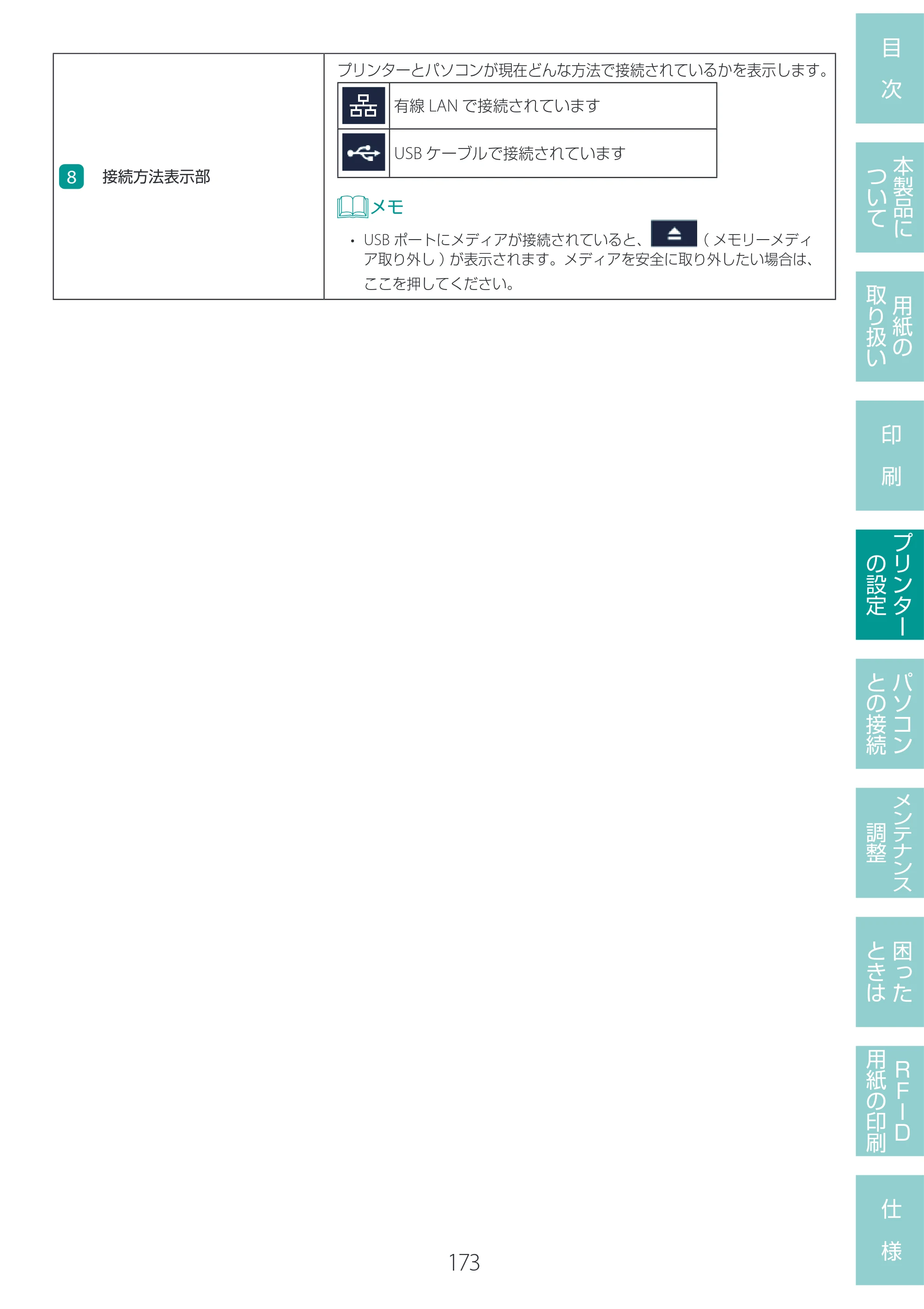 キヤノン LX-D400 LX-D400 ユーザーズガイド 2026年9月17日更新（PDF：14.1MB） — 原本ページ — 177ページ