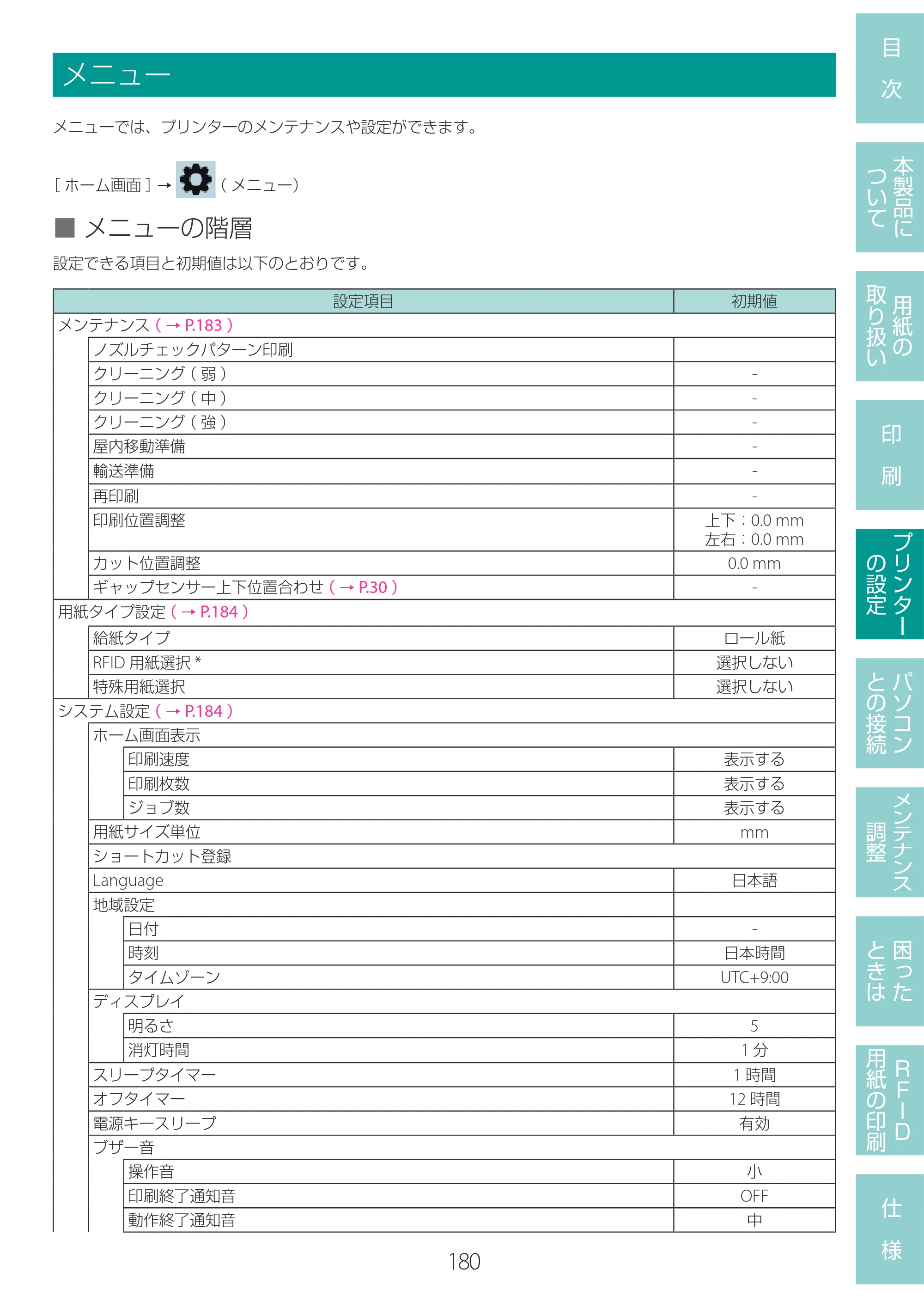 キヤノン LX-D400 LX-D400 ユーザーズガイド 2026年9月17日更新（PDF：14.1MB） — メニュー — 原本ページ — 184ページ