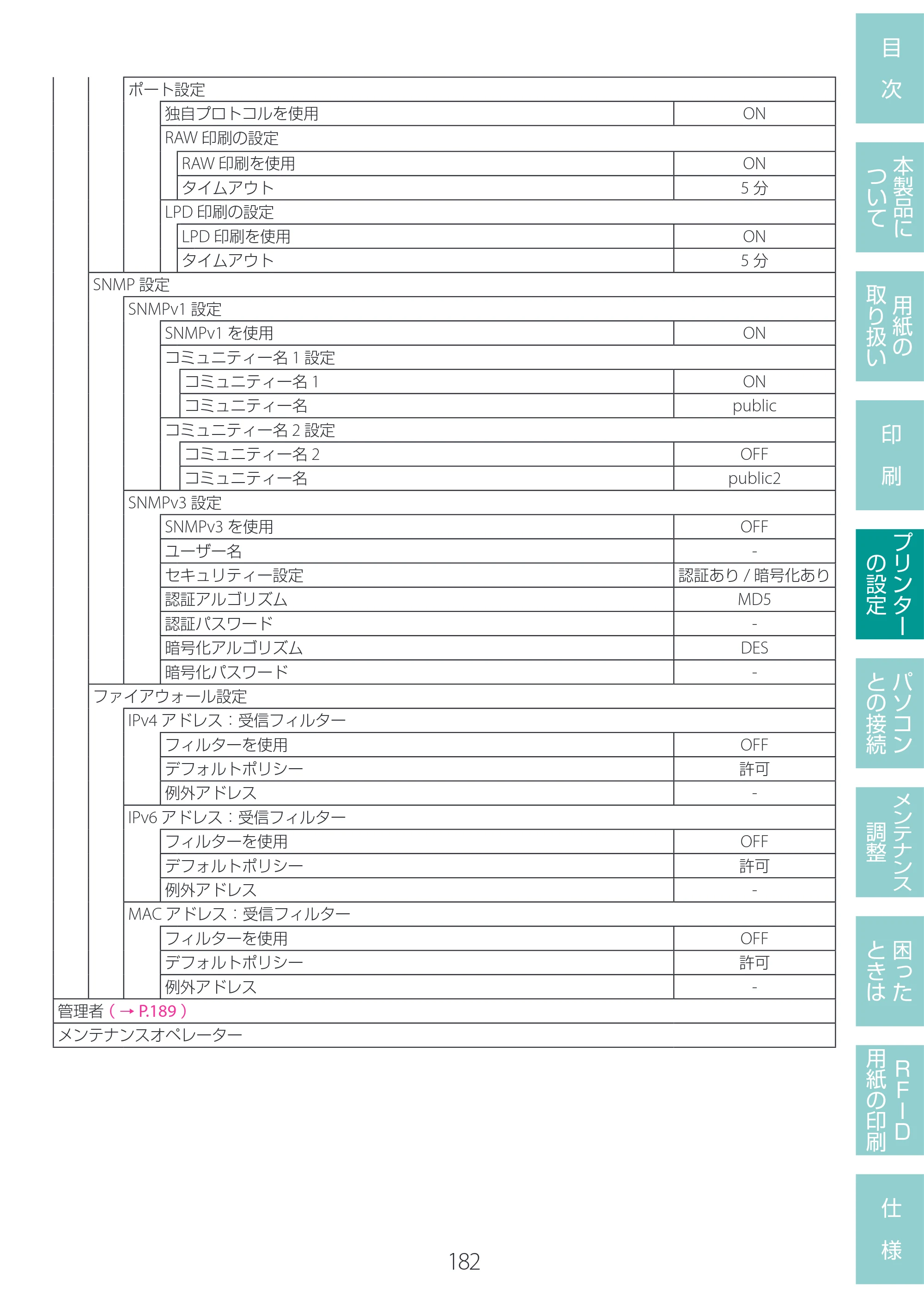 キヤノン LX-D400 LX-D400 ユーザーズガイド 2026年9月17日更新（PDF：14.1MB） — 原本ページ — 186ページ