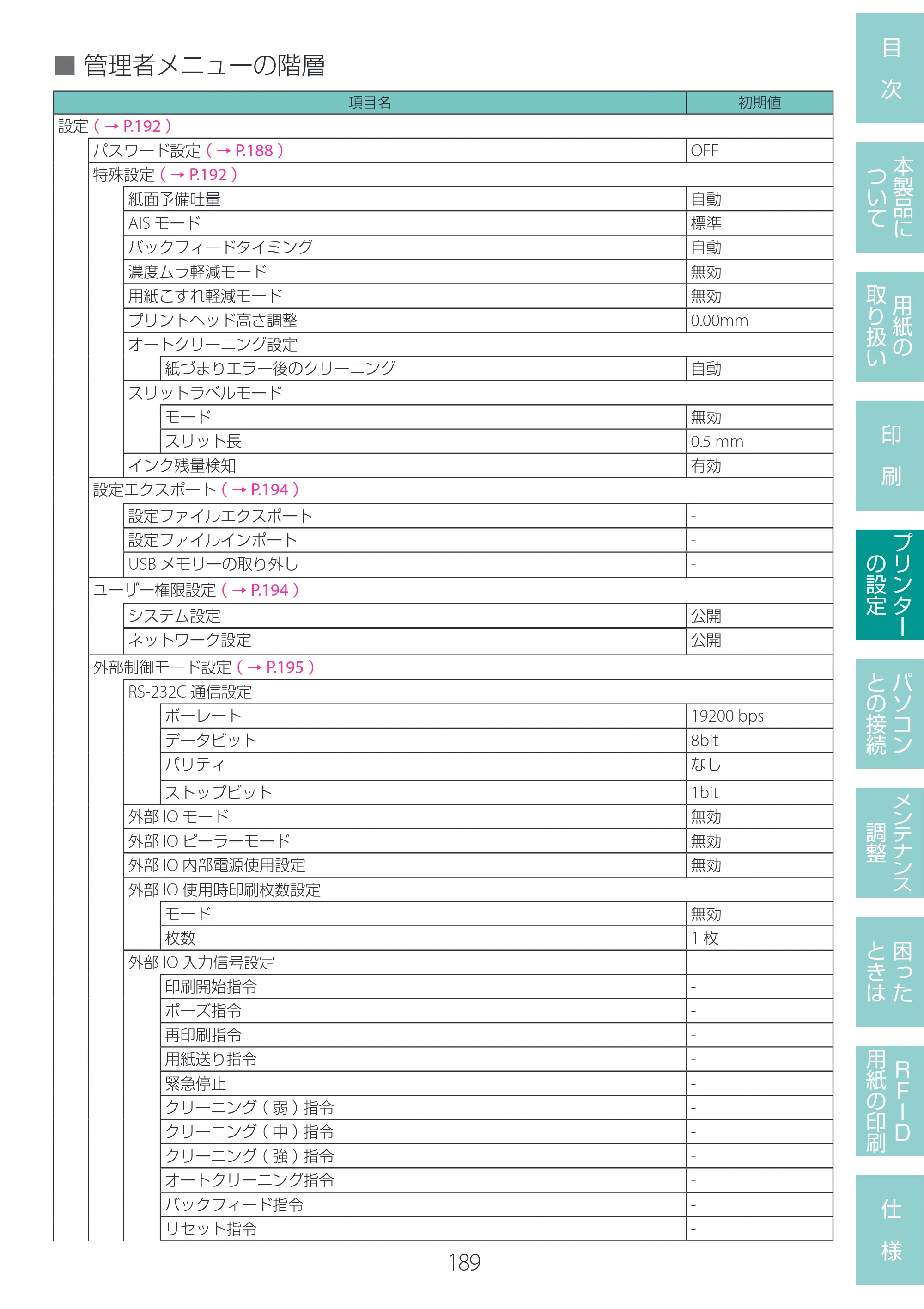 キヤノン LX-D400 LX-D400 ユーザーズガイド 2026年9月17日更新（PDF：14.1MB） — 原本ページ — 193ページ