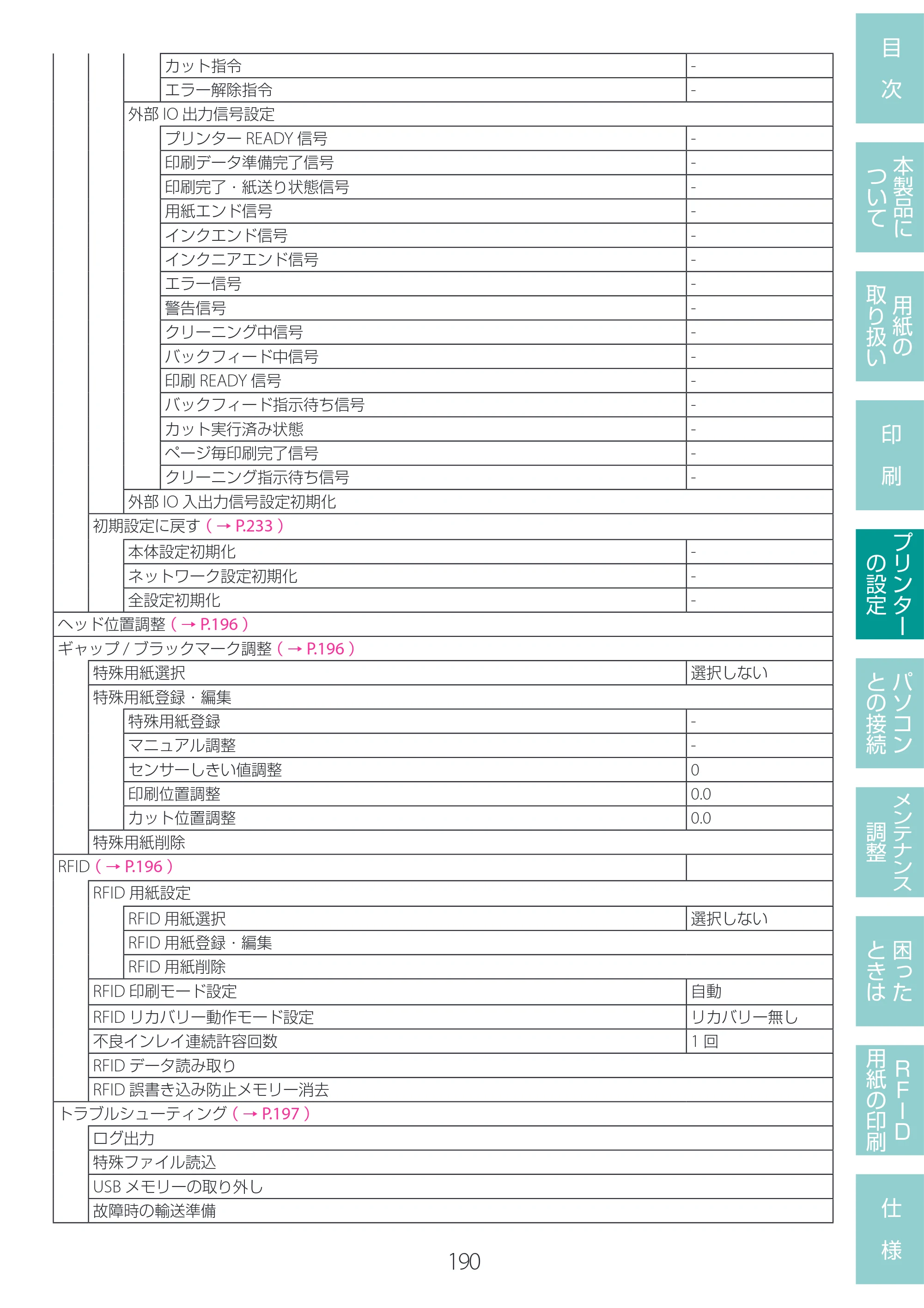 キヤノン LX-D400 LX-D400 ユーザーズガイド 2026年9月17日更新（PDF：14.1MB） — 原本ページ — 194ページ