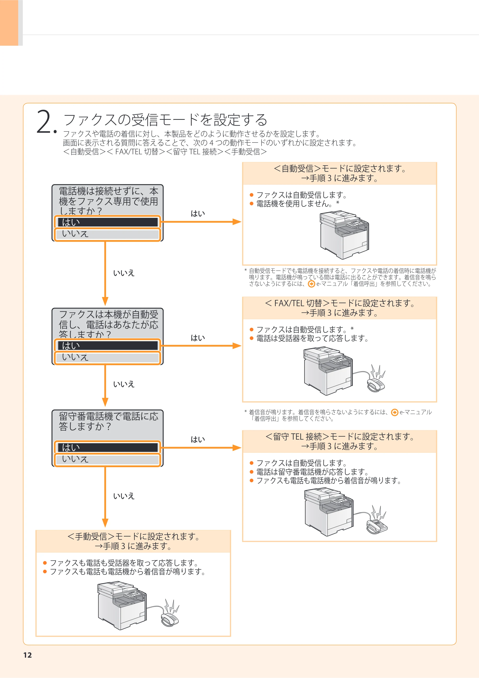 キヤノン MF8350Cdn/MF8330Cdn スタートアップガイド 2011年1月14日更新 （PDF形式／4.23Mバイト） — 原本ページ — 14ページ