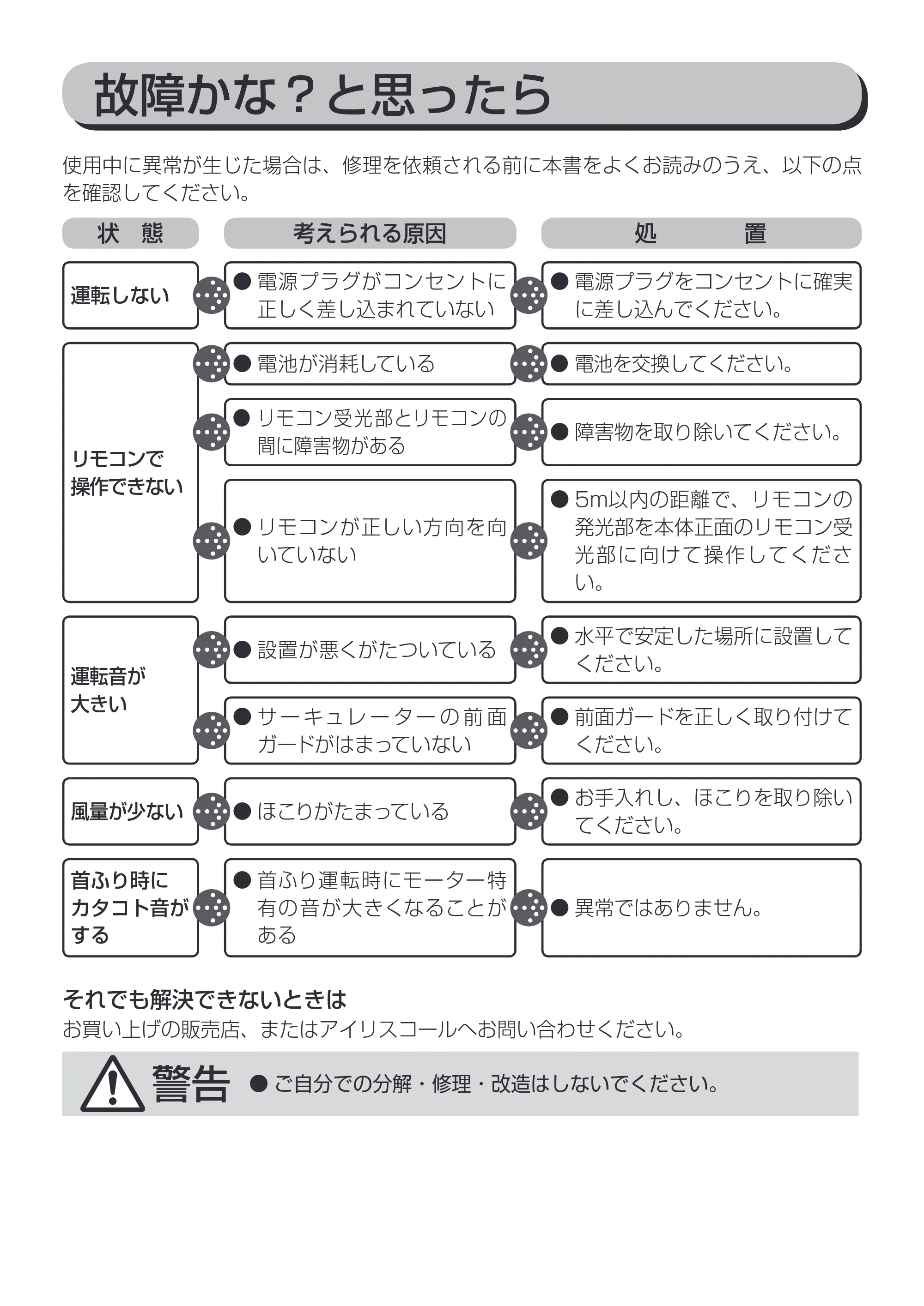 アイリスオーヤマ PCF-C181 取扱説明書 — 原本ページ — 15ページ