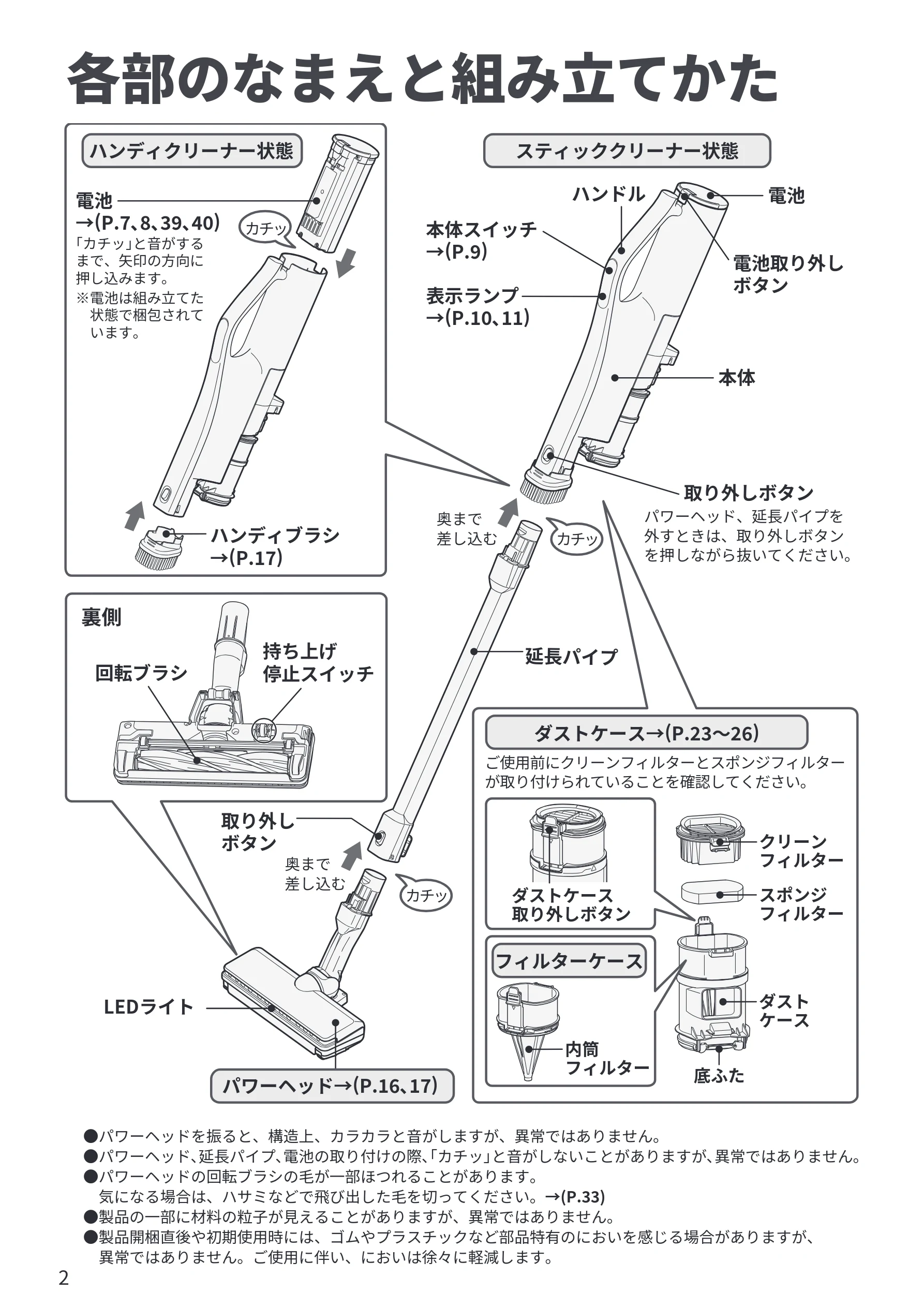 日立 PV-BG1000R 取扱説明書 — 各部のなまえと組み立てかた — 図版 2-1 — 2ページ