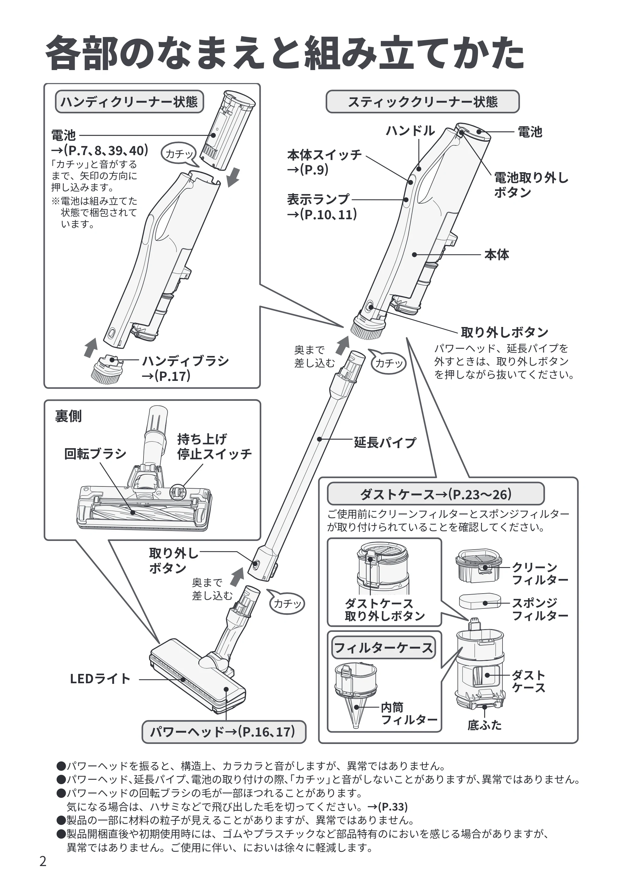日立 PV-BG1000R 取扱説明書 — 各部のなまえと組み立てかた — 原本ページ — 2ページ