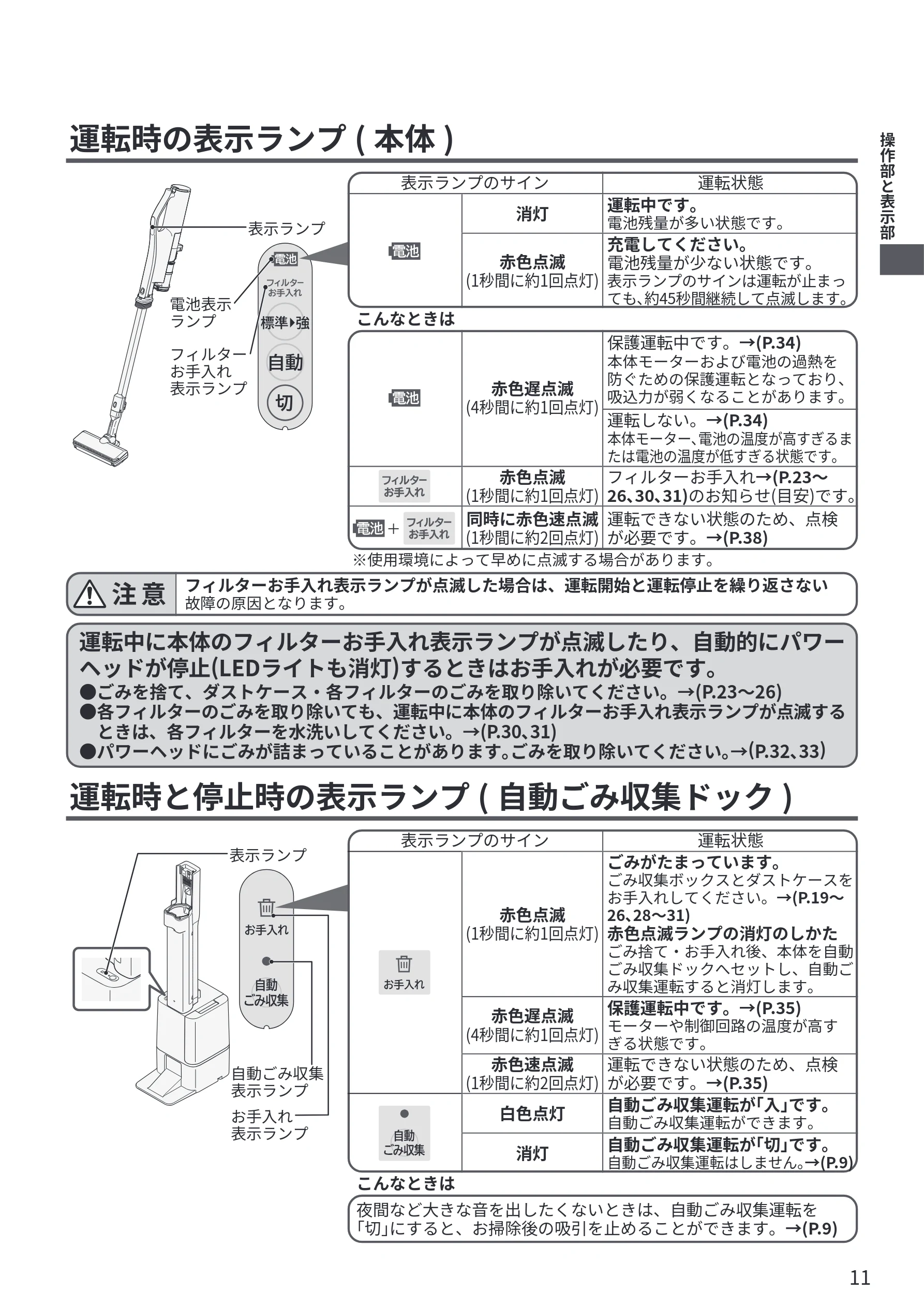 日立 PV-BG1000R 取扱説明書 — 運転時の表示ランプ( 本体) — 図版 11-1 — 11ページ