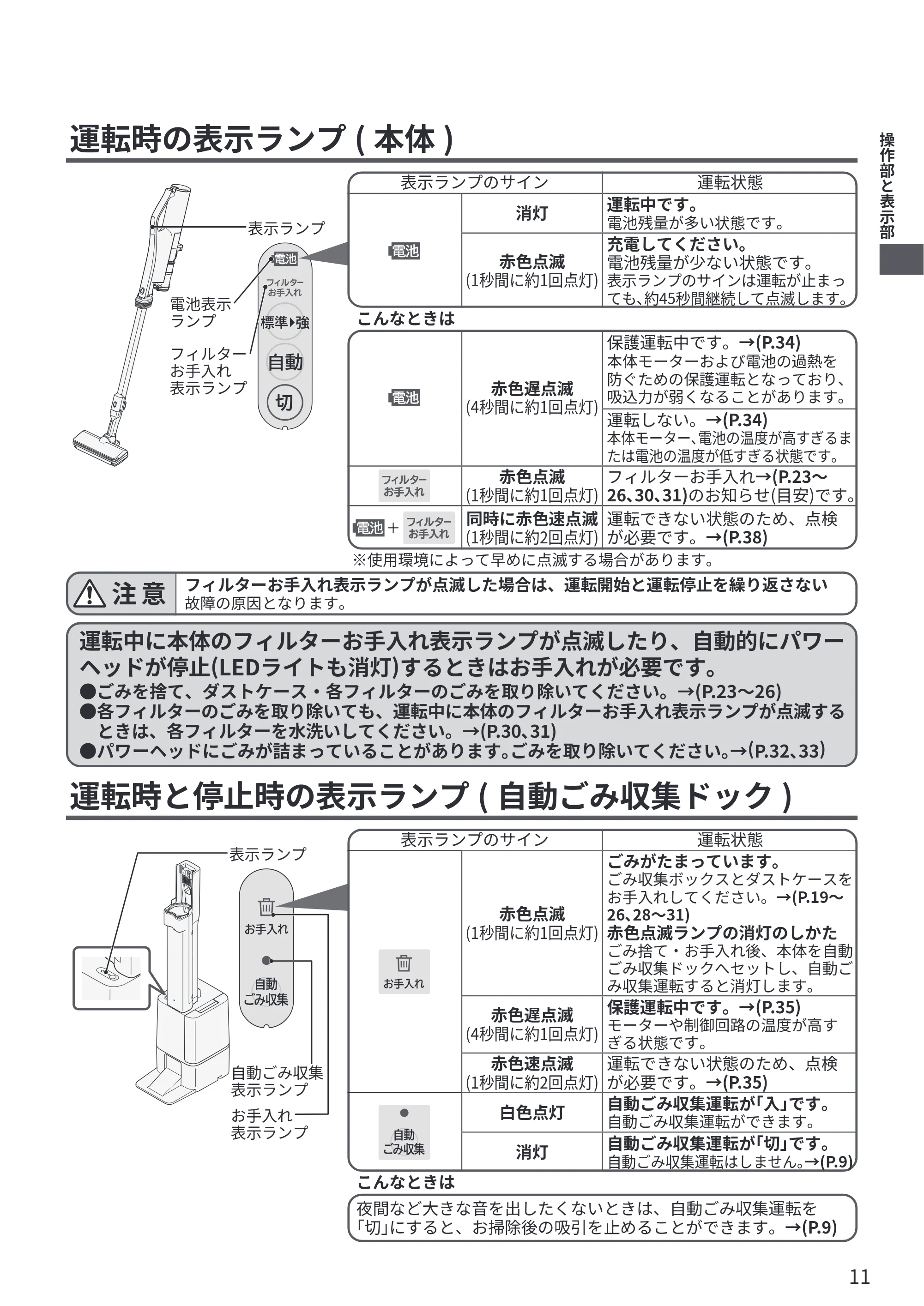 日立 PV-BG1000R 取扱説明書 — 運転時の表示ランプ( 本体) — 原本ページ — 11ページ