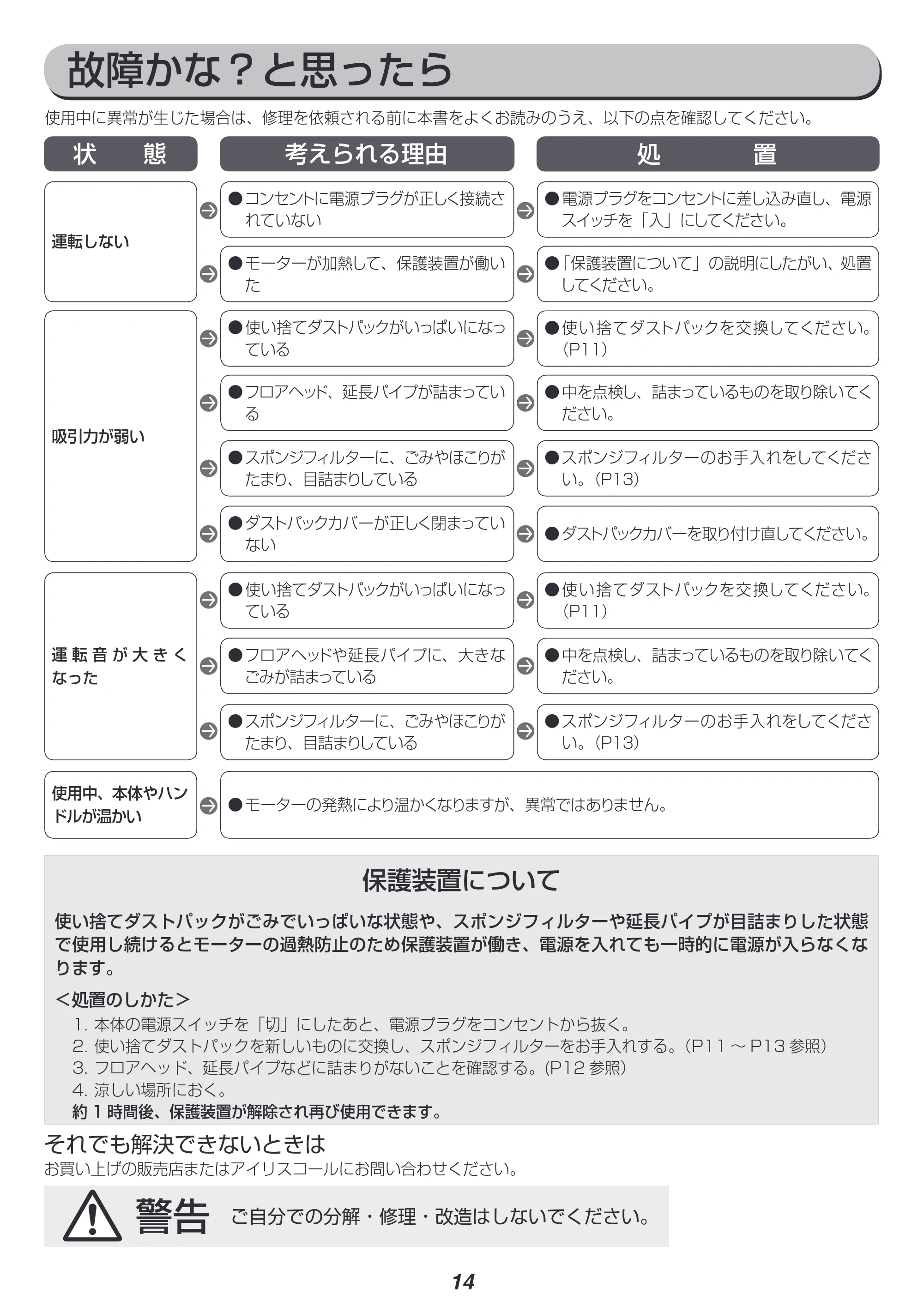 アイリスオーヤマ IC-SB1 取扱説明書 — 原本ページ — 14ページ