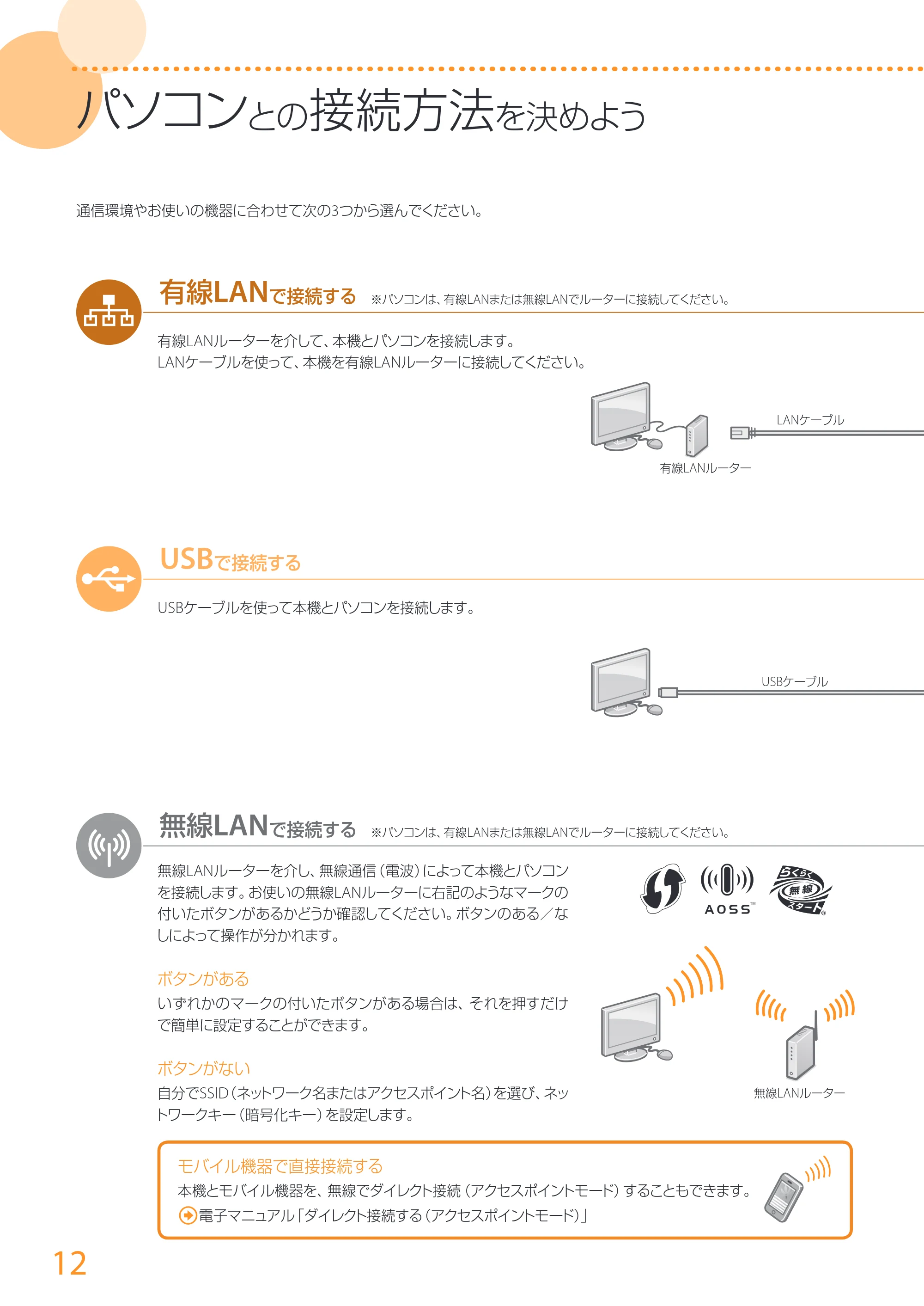 キヤノン LBP252/LBP251 はじめにお読みください 2016年4月22日掲載(PDF:17.7MB) — 原本ページ — 12ページ