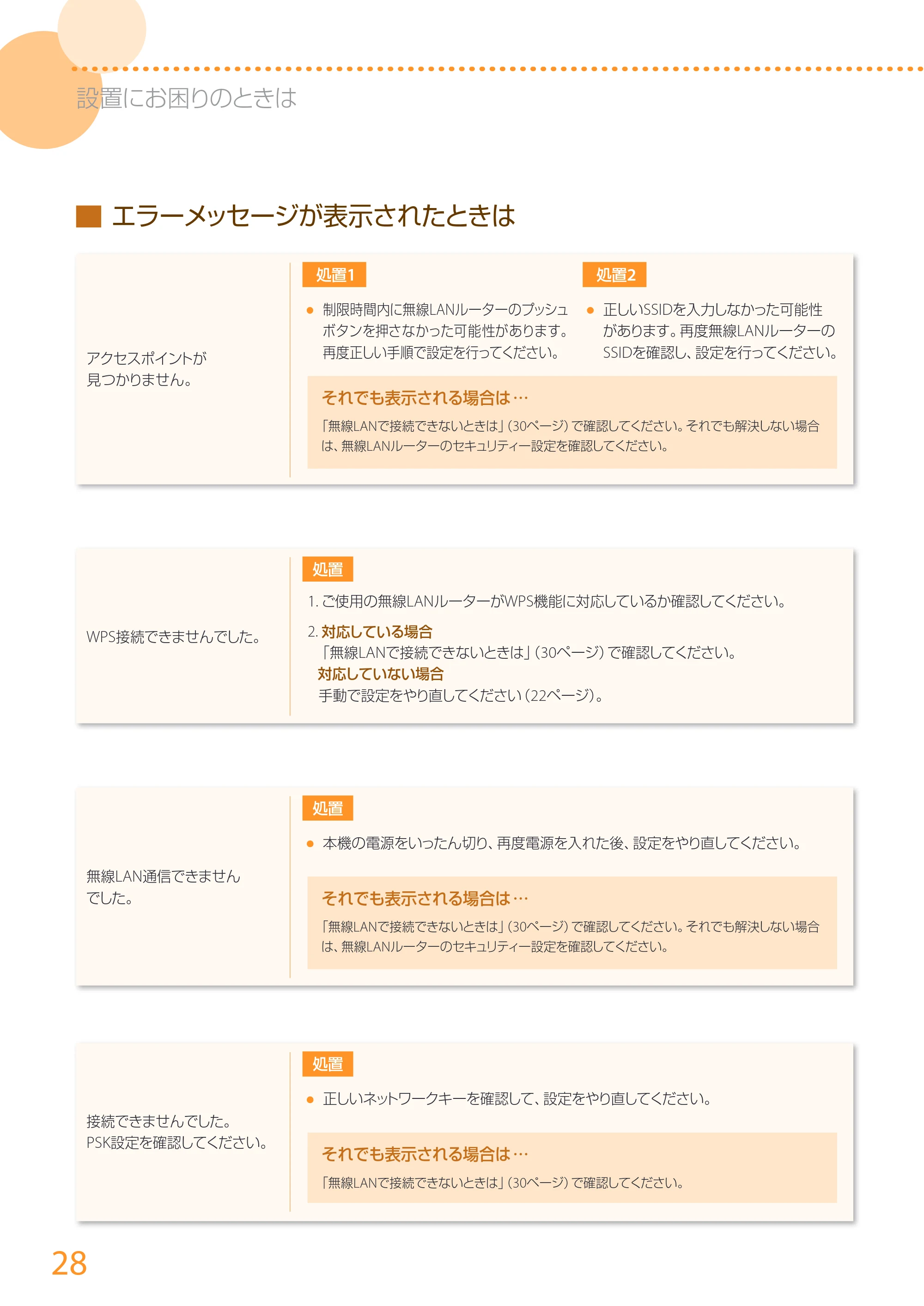 キヤノン LBP252/LBP251 はじめにお読みください 2016年4月22日掲載(PDF:17.7MB) — 原本ページ — 28ページ