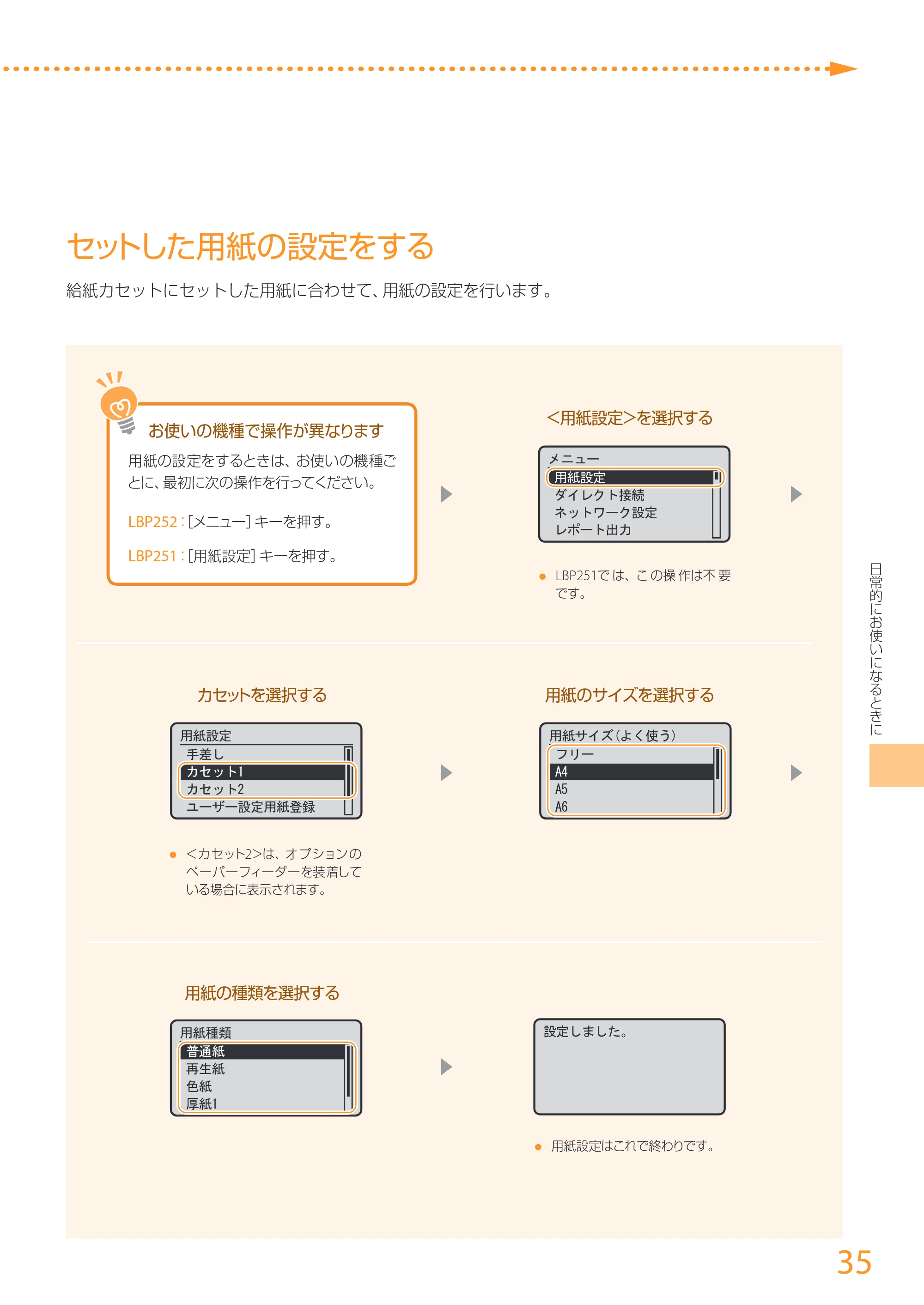 キヤノン LBP252/LBP251 はじめにお読みください 2016年4月22日掲載(PDF:17.7MB) — 原本ページ — 35ページ
