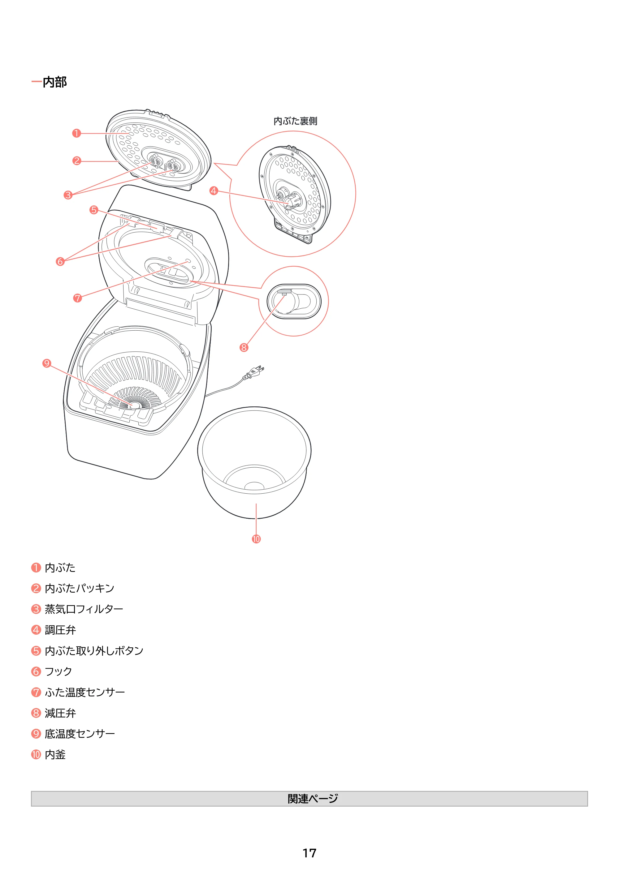 アイリスオーヤマ RC-PGA50 取扱説明書 — 原本ページ — 17ページ